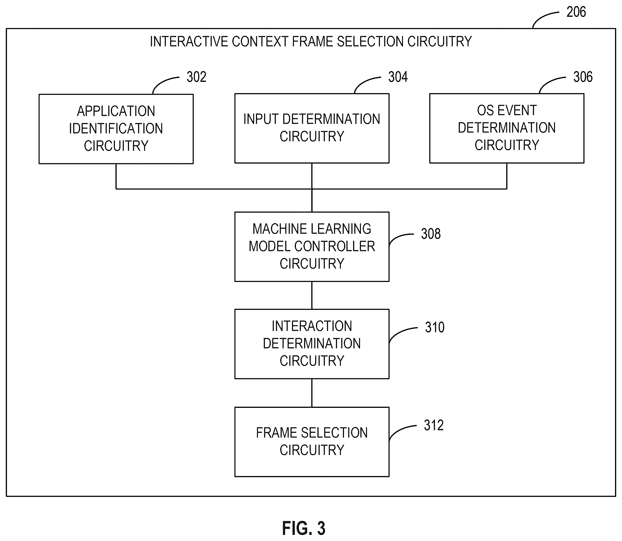 Patent US12613671 Figure 3 – Methods and apparatus to improve screen sharing based on identification of irrelevant video frames from interactive context