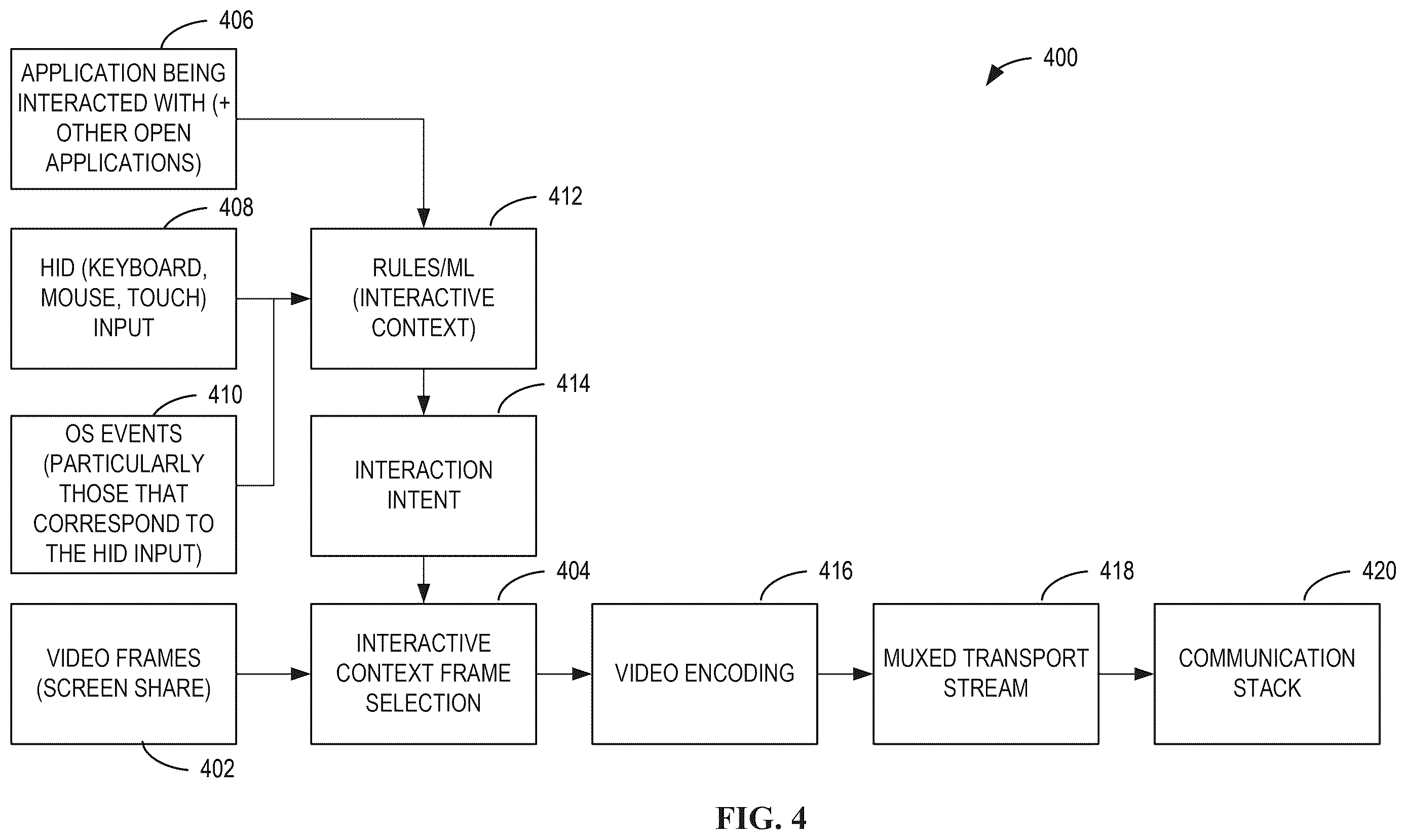Patent US12613671 Figure 4 – Methods and apparatus to improve screen sharing based on identification of irrelevant video frames from interactive context