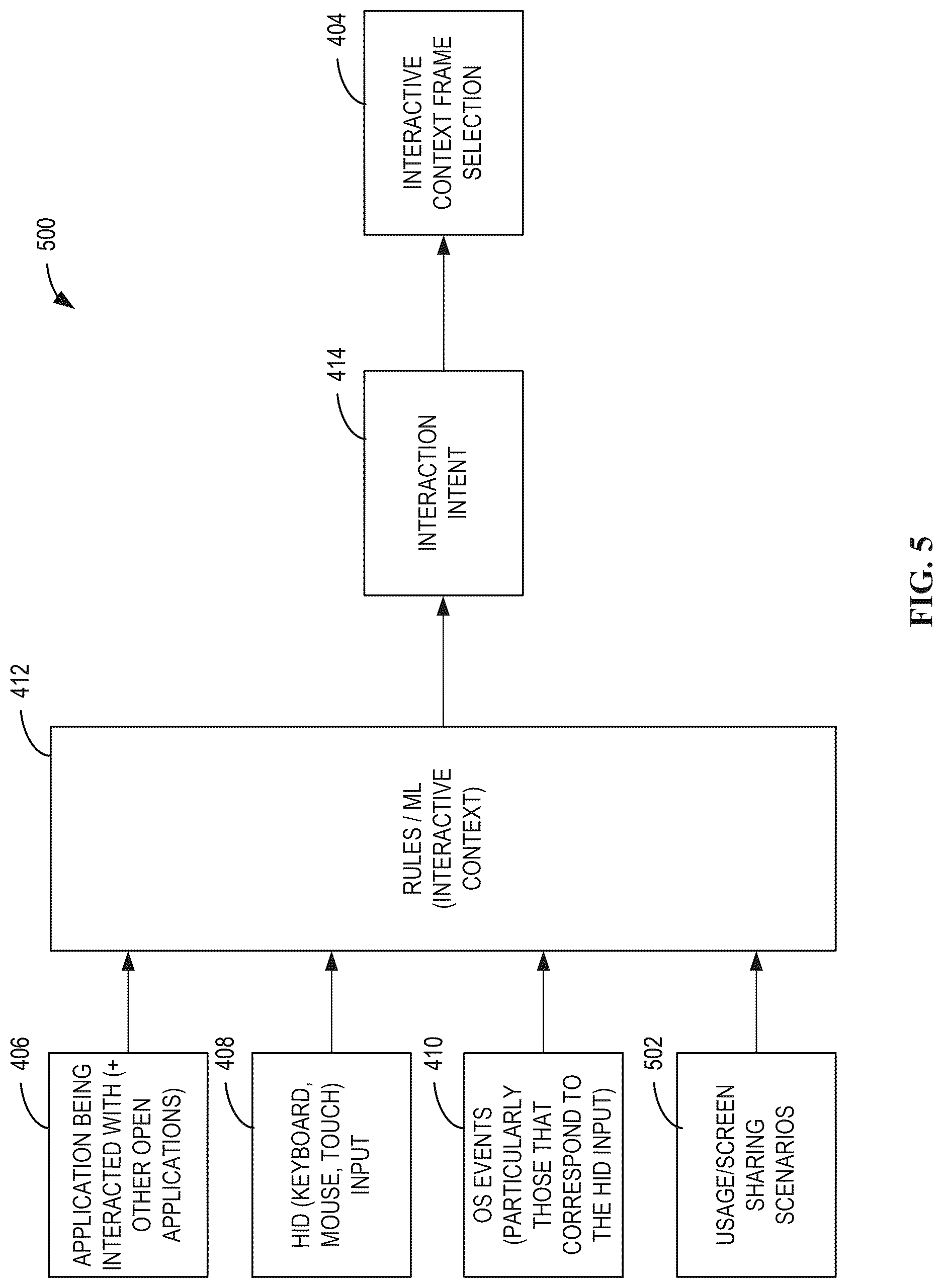 Patent US12613671 Figure 5 – Methods and apparatus to improve screen sharing based on identification of irrelevant video frames from interactive context
