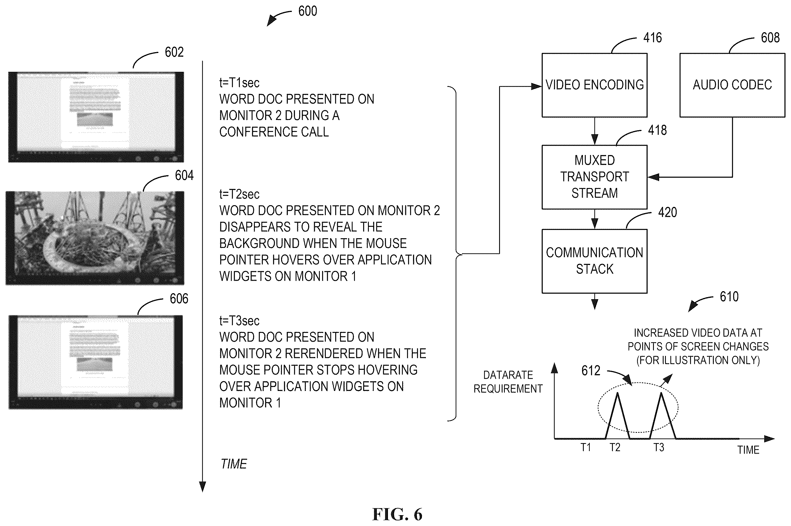 Patent US12613671 Figure 6 – Methods and apparatus to improve screen sharing based on identification of irrelevant video frames from interactive context