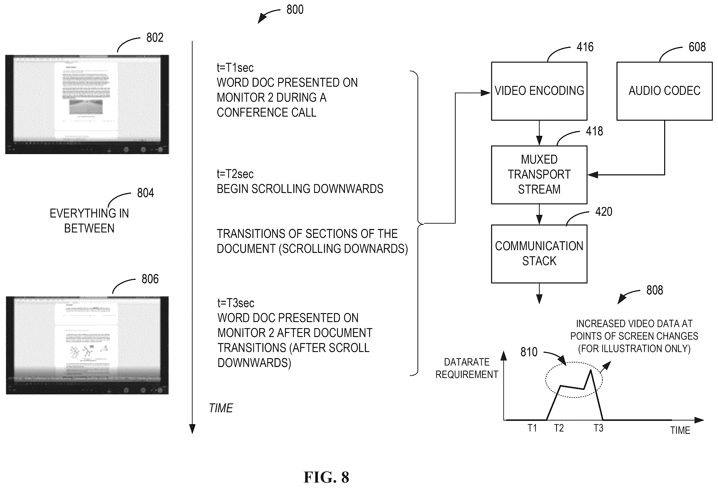 Patent US12613671 Figure 8 – Methods and apparatus to improve screen sharing based on identification of irrelevant video frames from interactive context