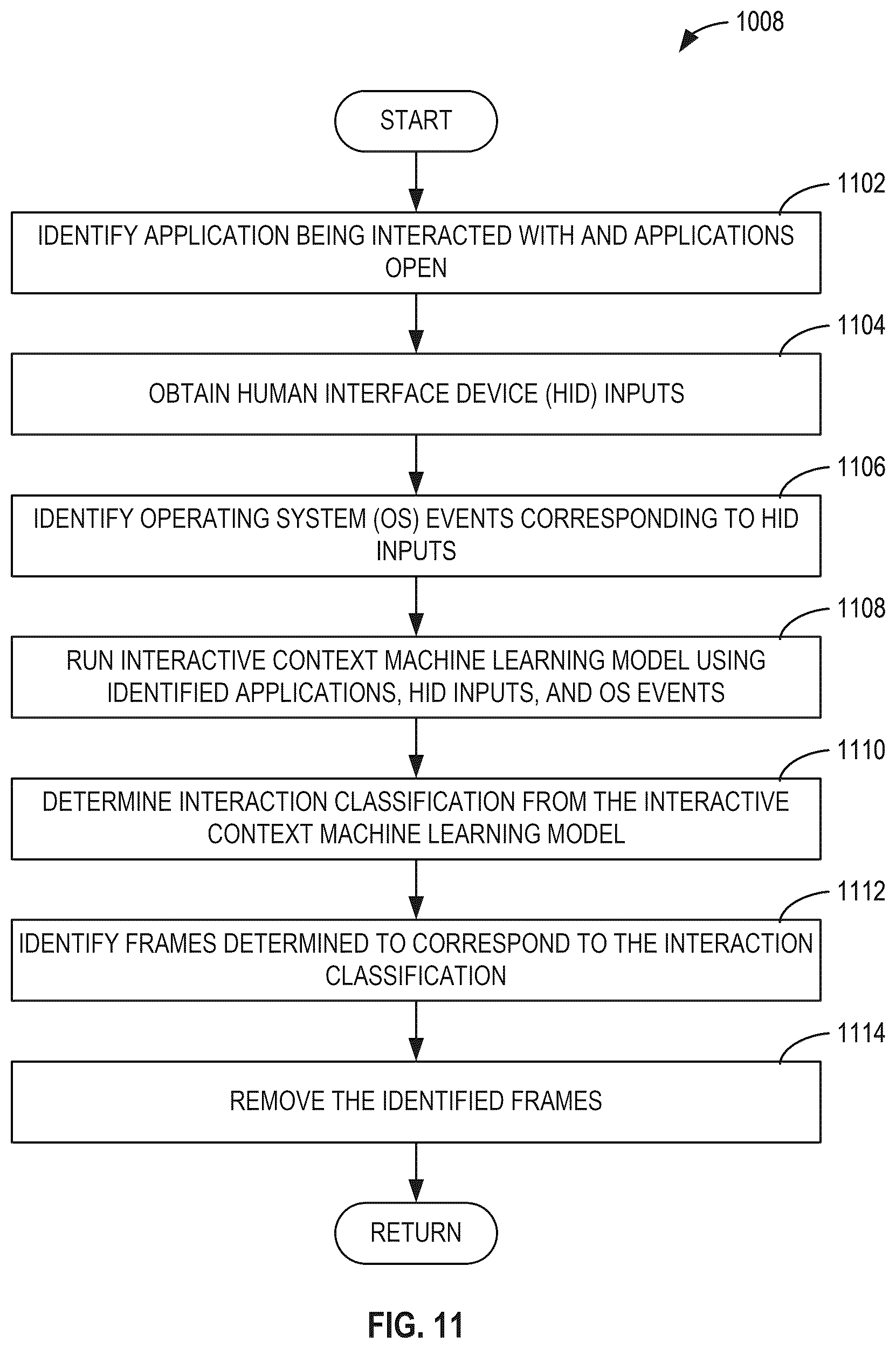 Patent US12613671 Figure 11 – Methods and apparatus to improve screen sharing based on identification of irrelevant video frames from interactive context