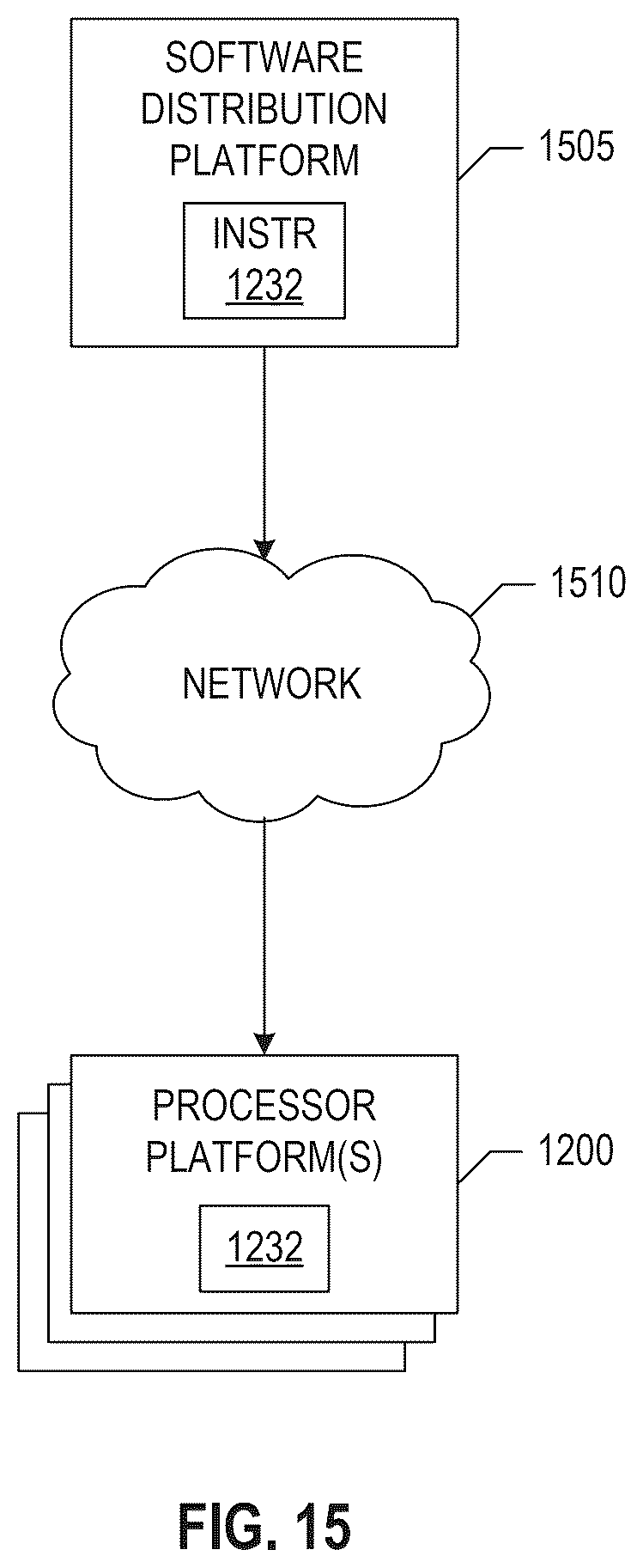 Patent US12613671 Figure 15 – Methods and apparatus to improve screen sharing based on identification of irrelevant video frames from interactive context