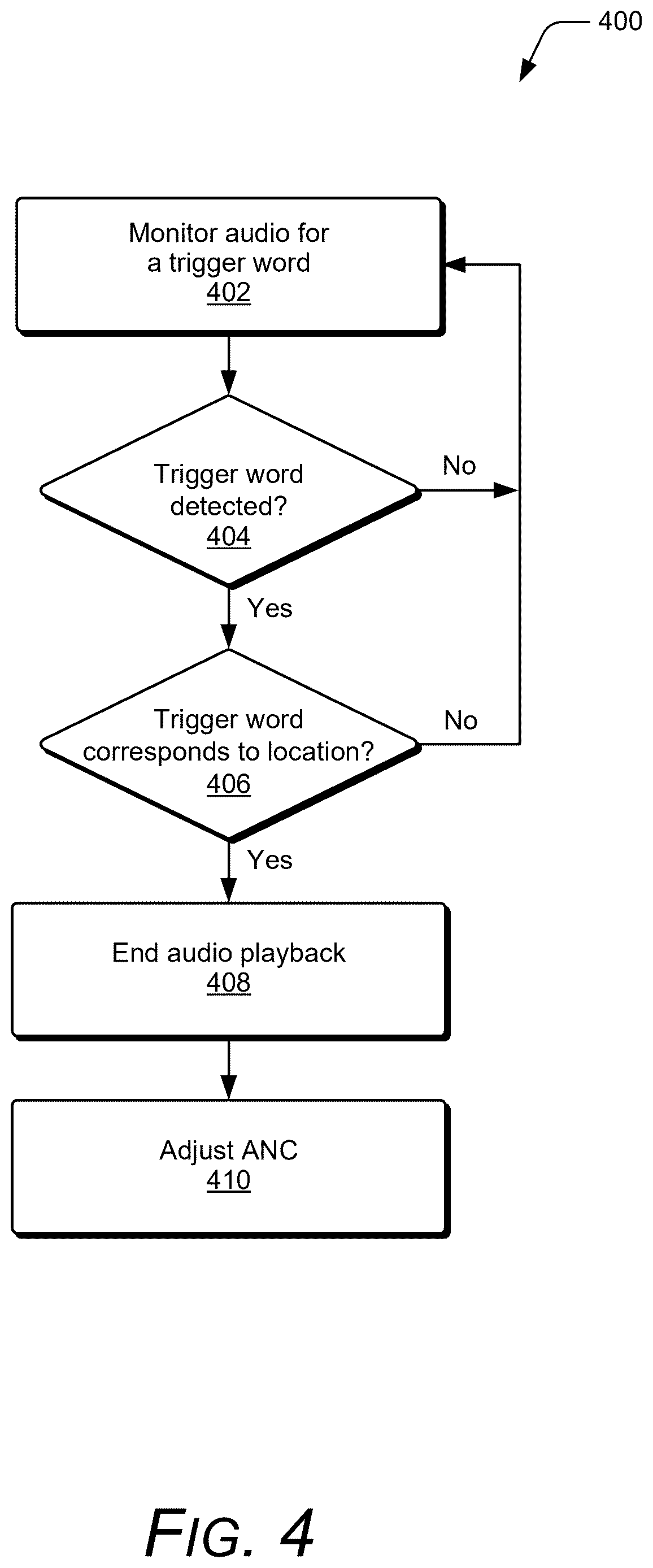 Patent US12613674 Figure 4 – Ending audio playback based on a trigger word