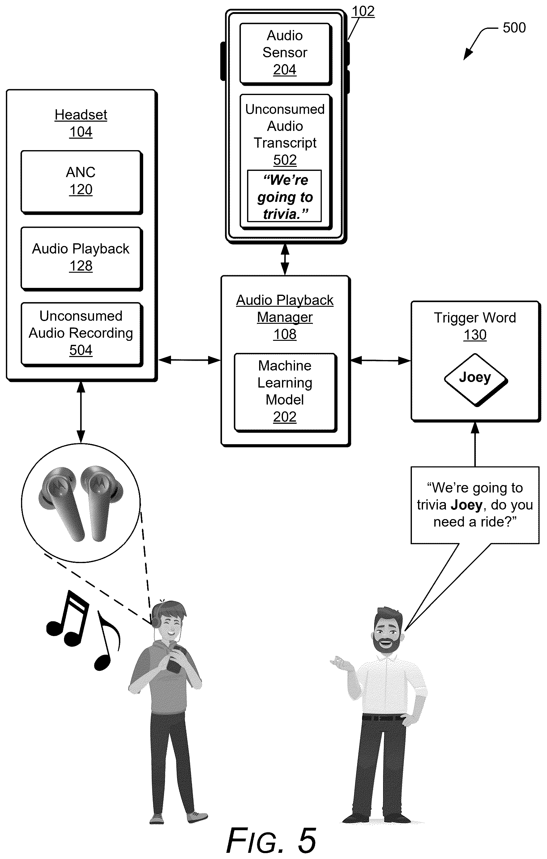 Patent US12613674 Figure 5 – Ending audio playback based on a trigger word
