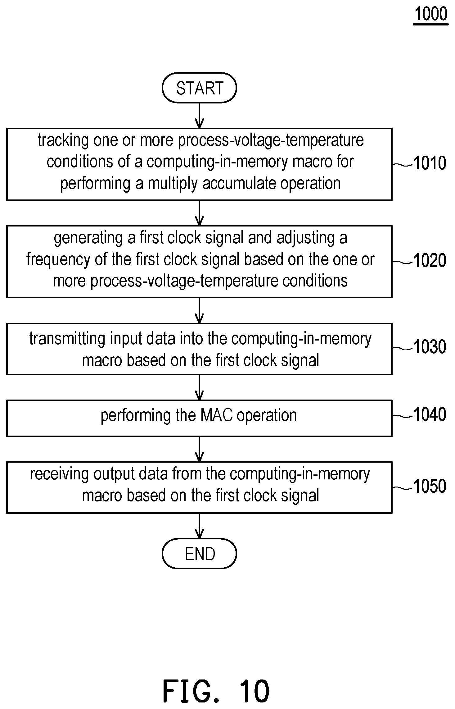 Patent US12613676 Figure 7 – Memory devices, computing devices, and methods for in-memory computing