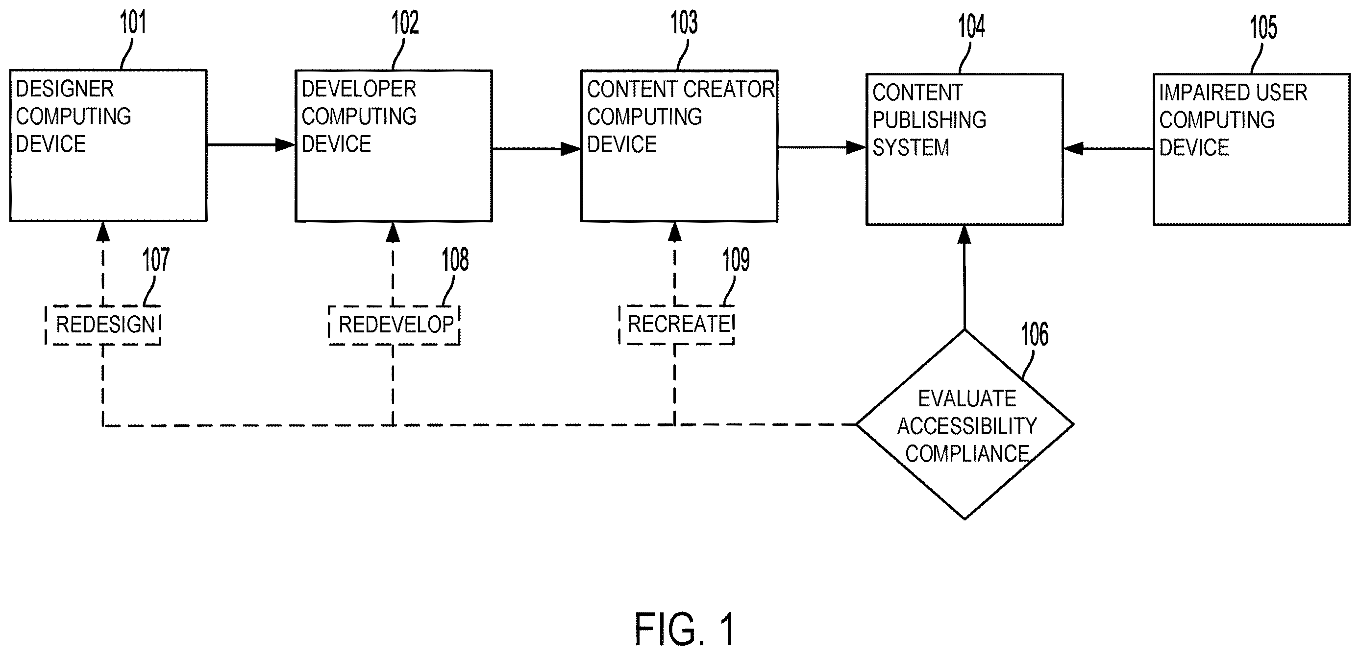 Patent US12613679 Figure 1 – Accessibility-aware design services