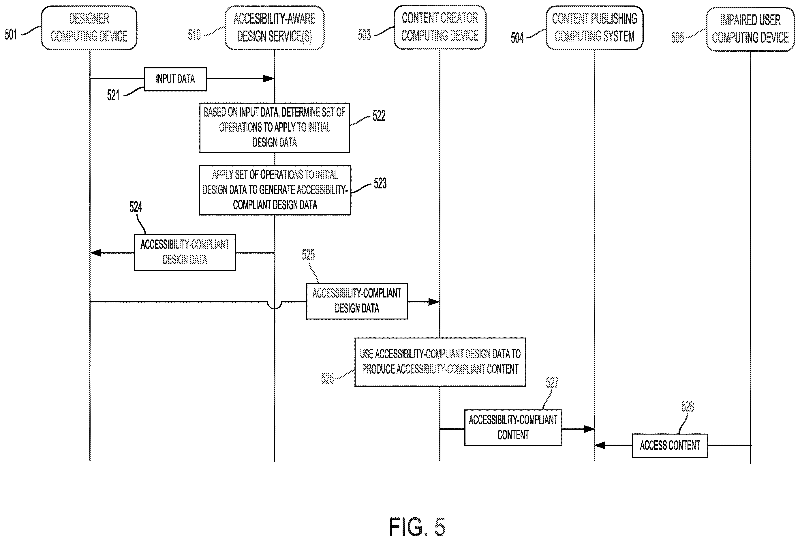 Patent US12613679 Figure 5 – Accessibility-aware design services