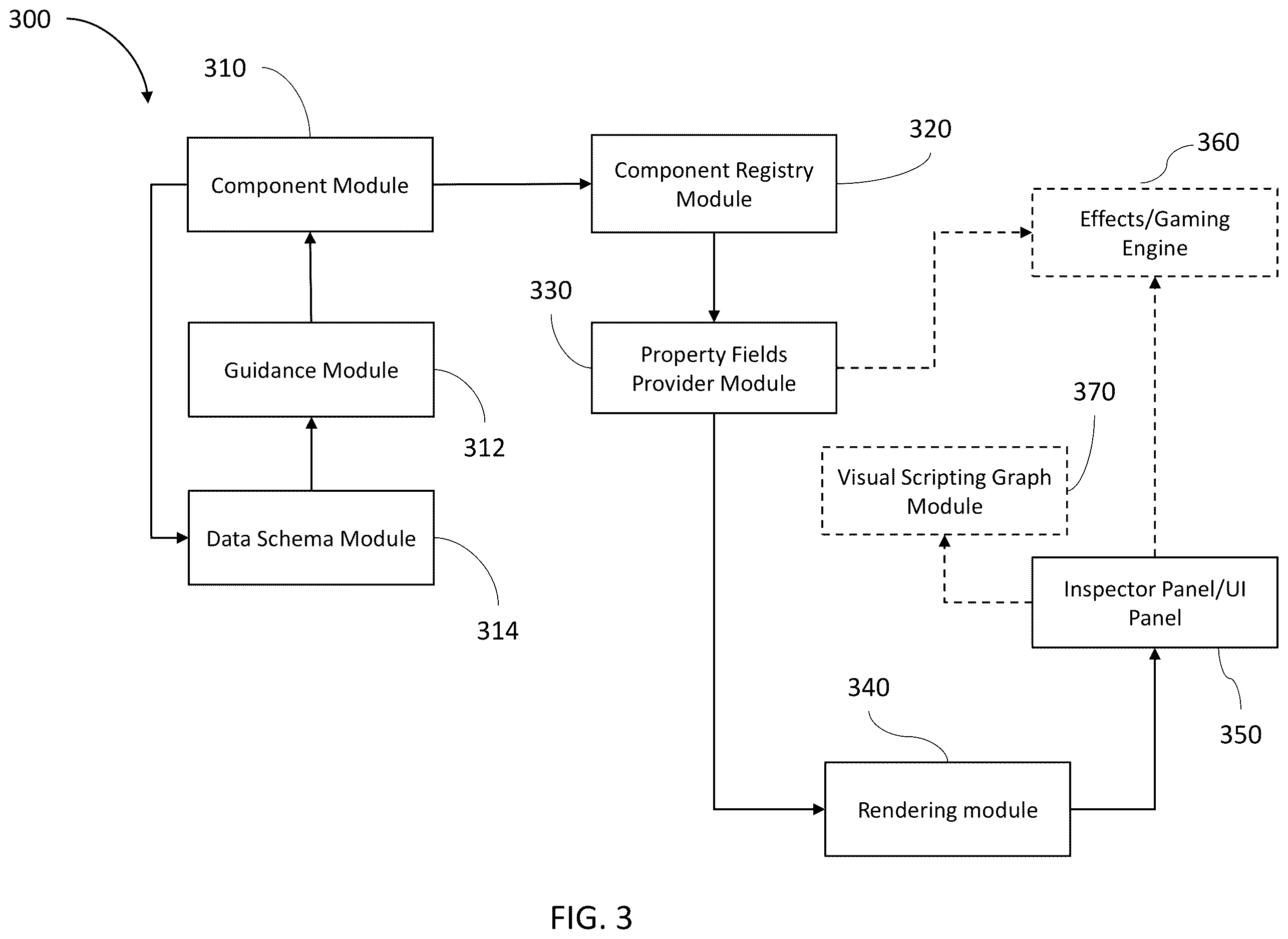 Patent US12613680 Figure 3 – Controlling data schema for data oriented architecture