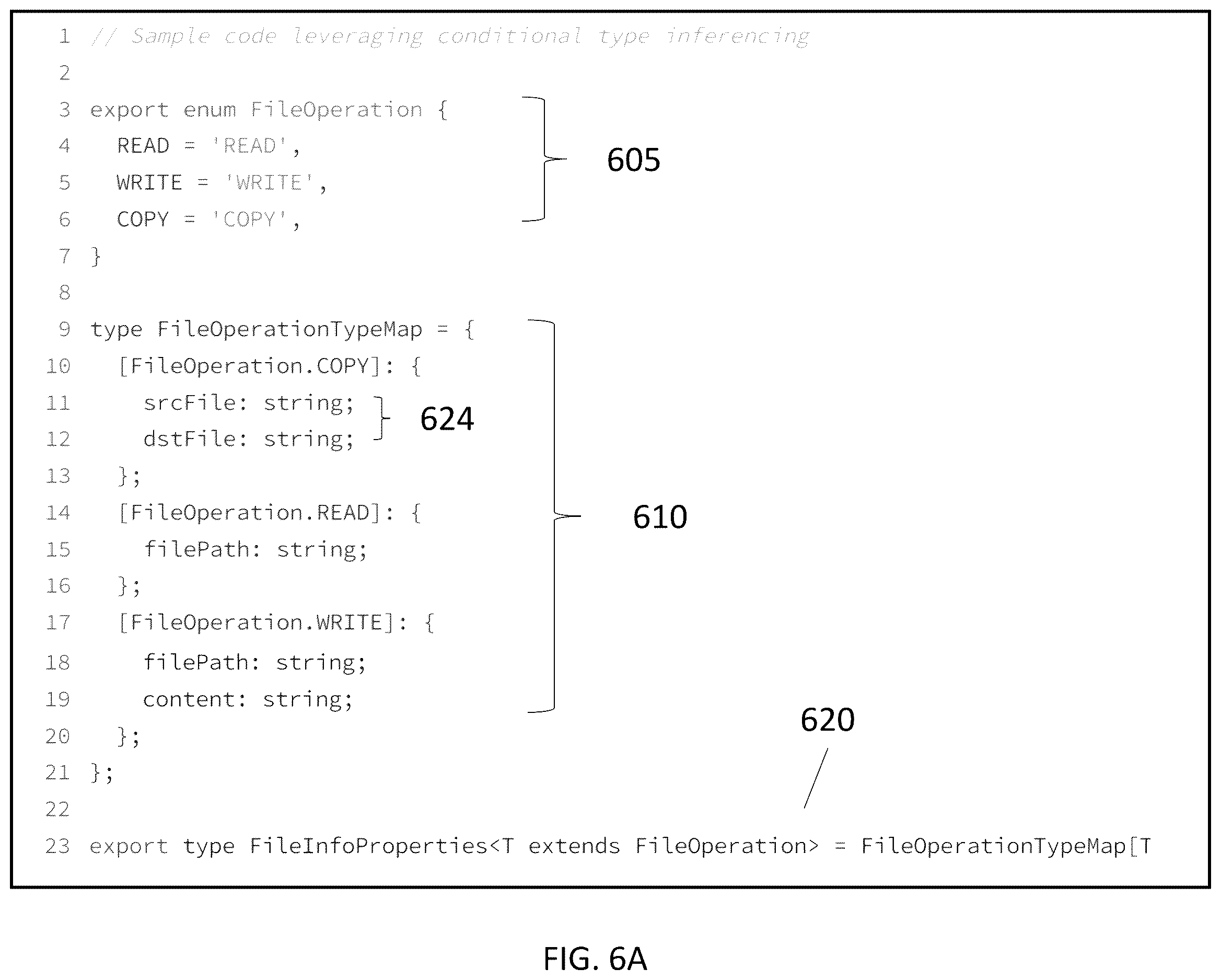 Patent US12613680 Figure 6 – Controlling data schema for data oriented architecture