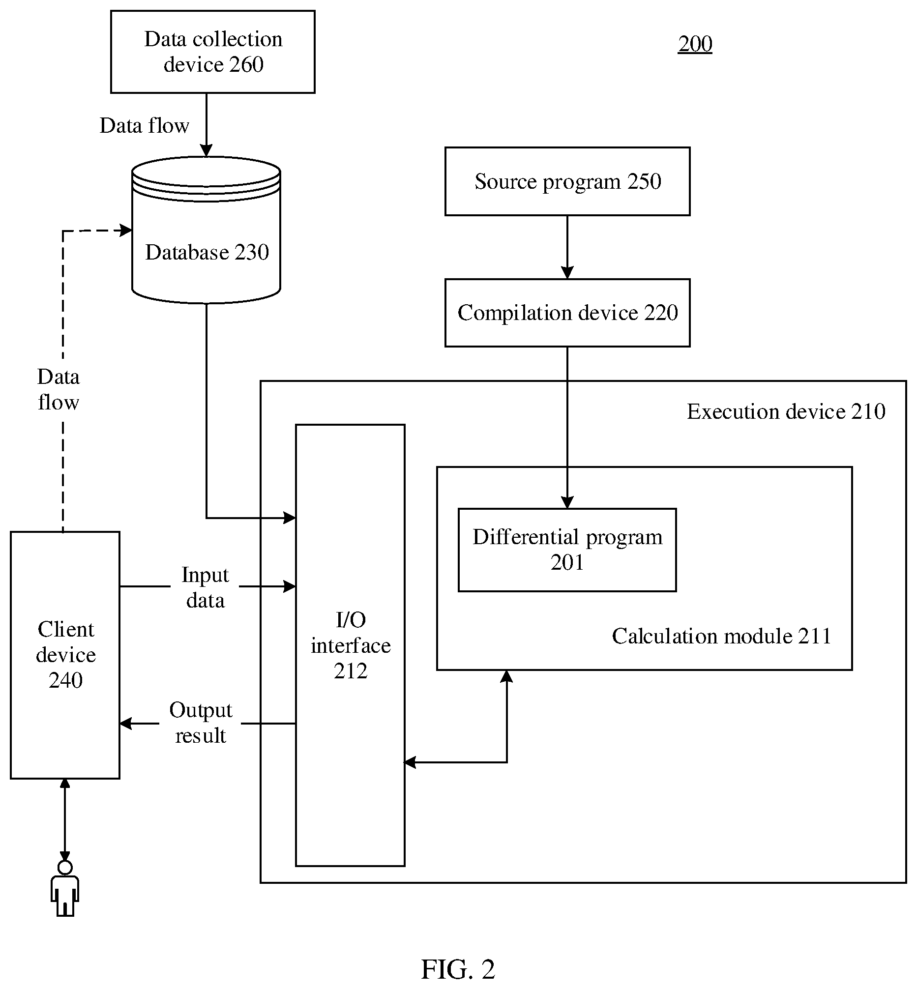 Patent US12613682 Figure 2 – Program compilation method and apparatus