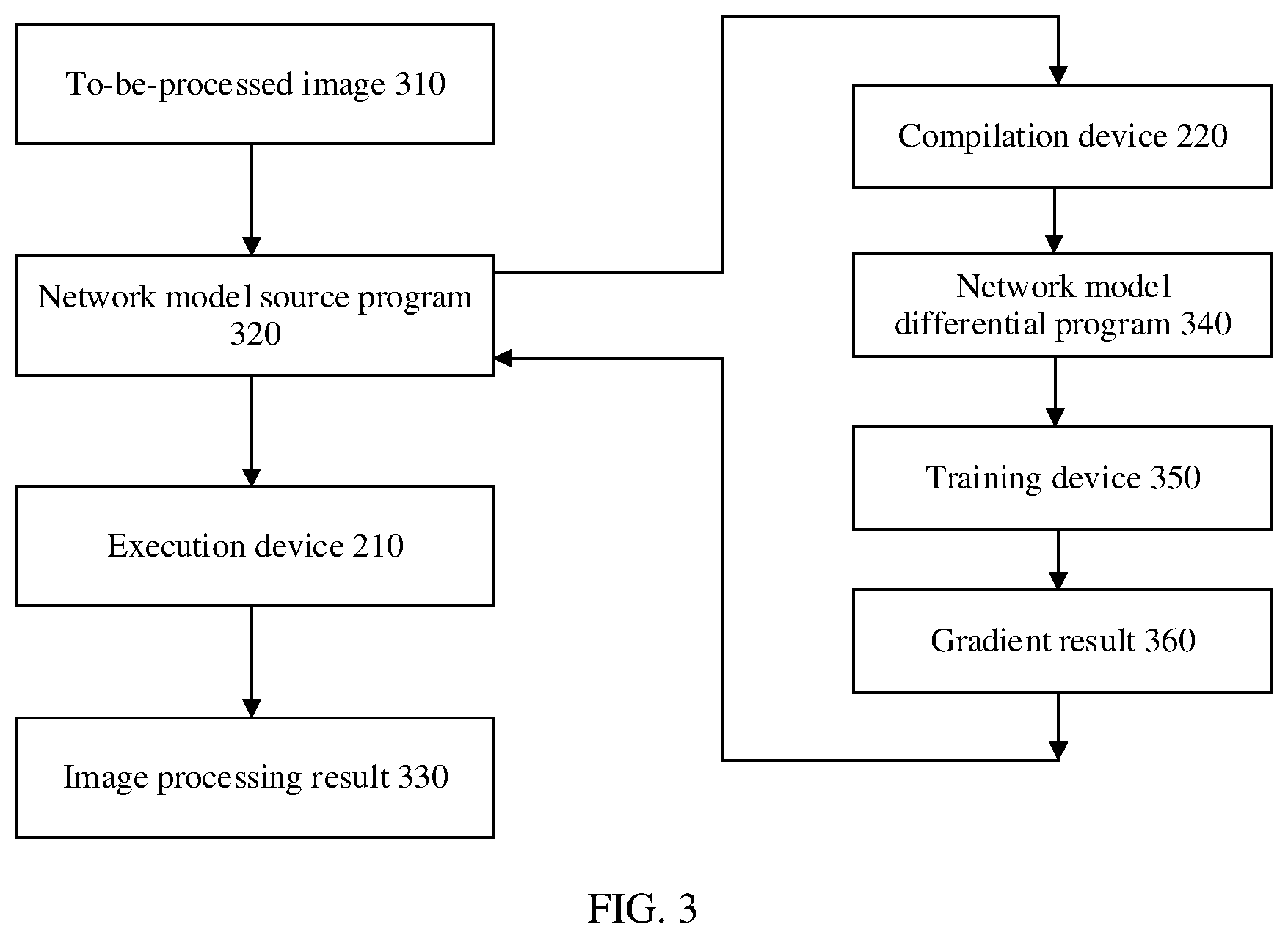 Patent US12613682 Figure 3 – Program compilation method and apparatus