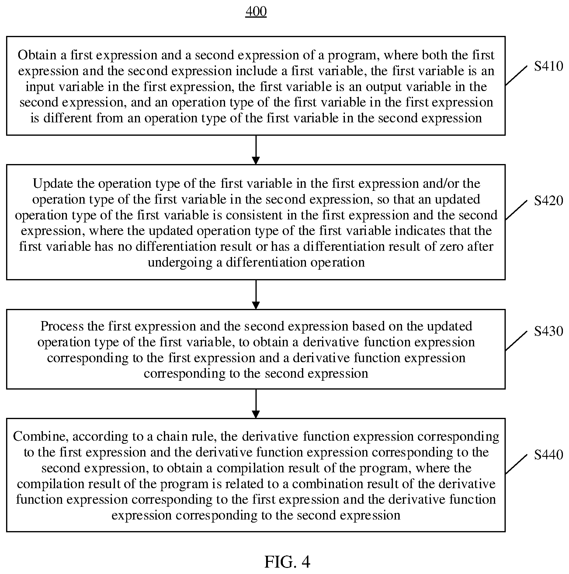 Patent US12613682 Figure 4 – Program compilation method and apparatus