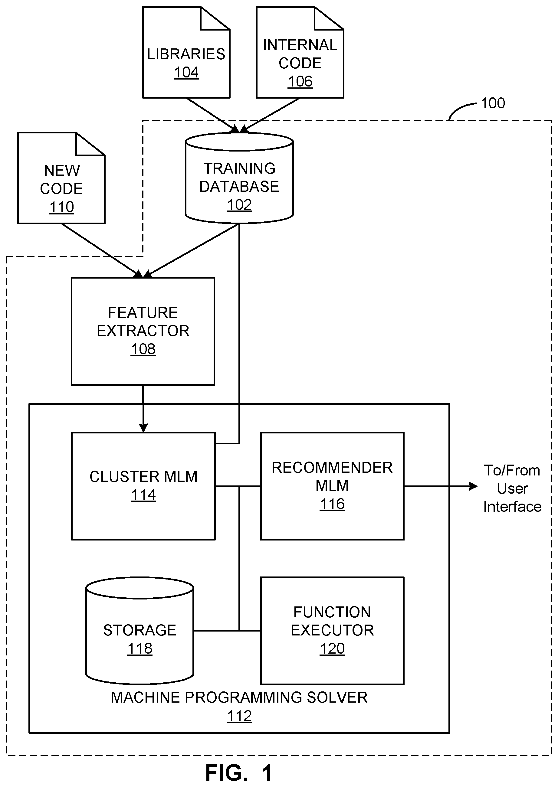 Patent US12613683 Figure 1 – Methods and apparatus to provide machine assisted programming