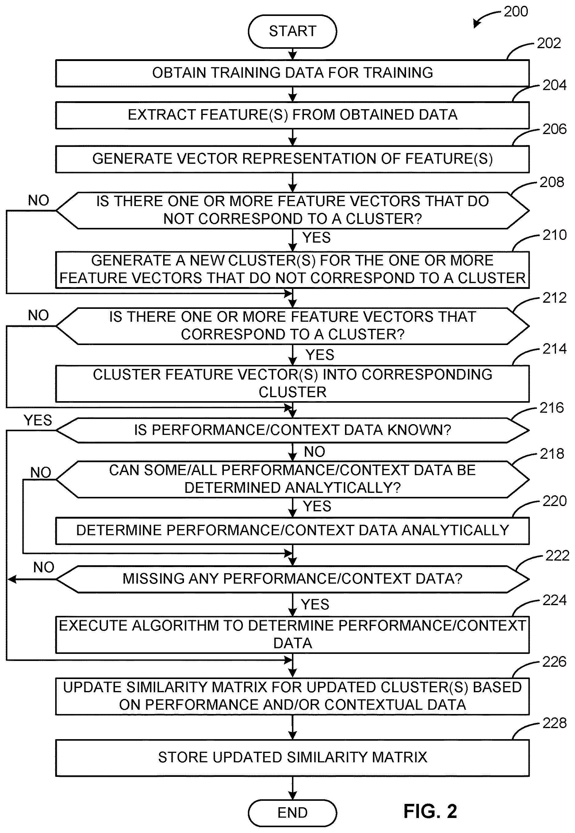 Patent US12613683 Figure 2 – Methods and apparatus to provide machine assisted programming