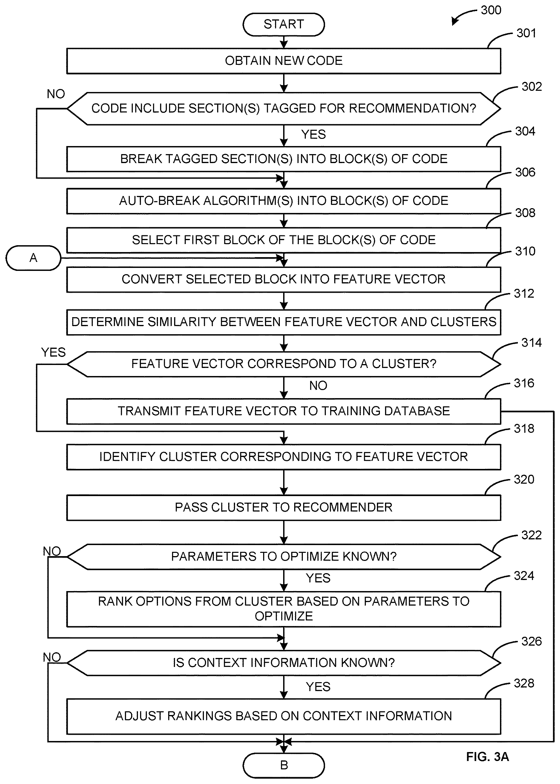 Patent US12613683 Figure 3 – Methods and apparatus to provide machine assisted programming