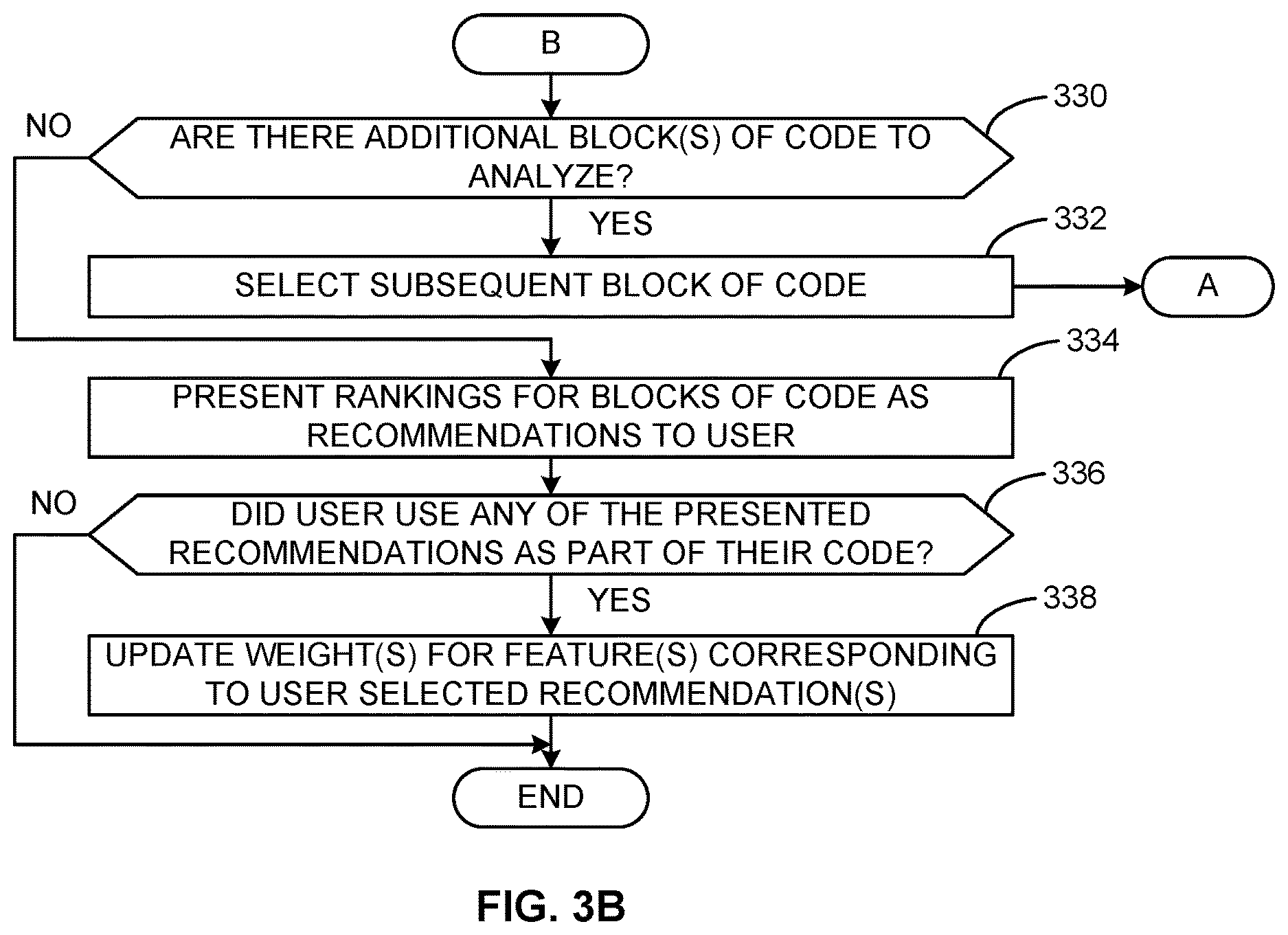 Patent US12613683 Figure 4 – Methods and apparatus to provide machine assisted programming