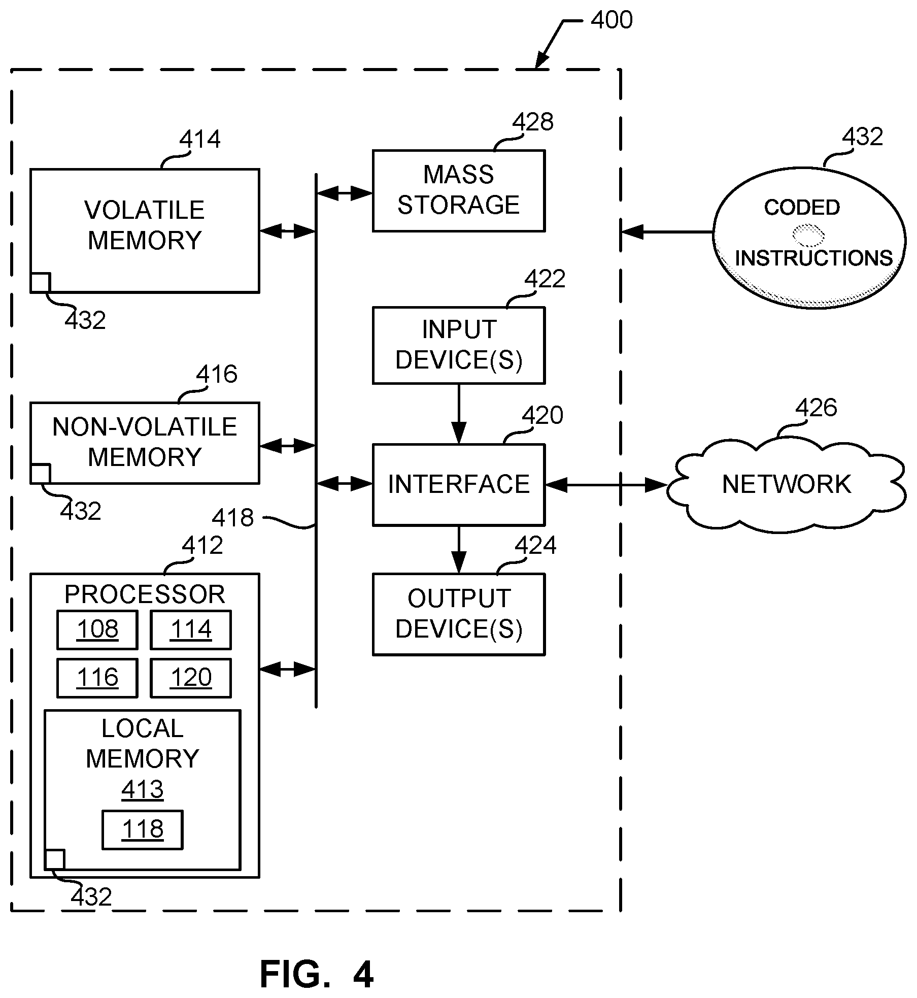 Patent US12613683 Figure 5 – Methods and apparatus to provide machine assisted programming