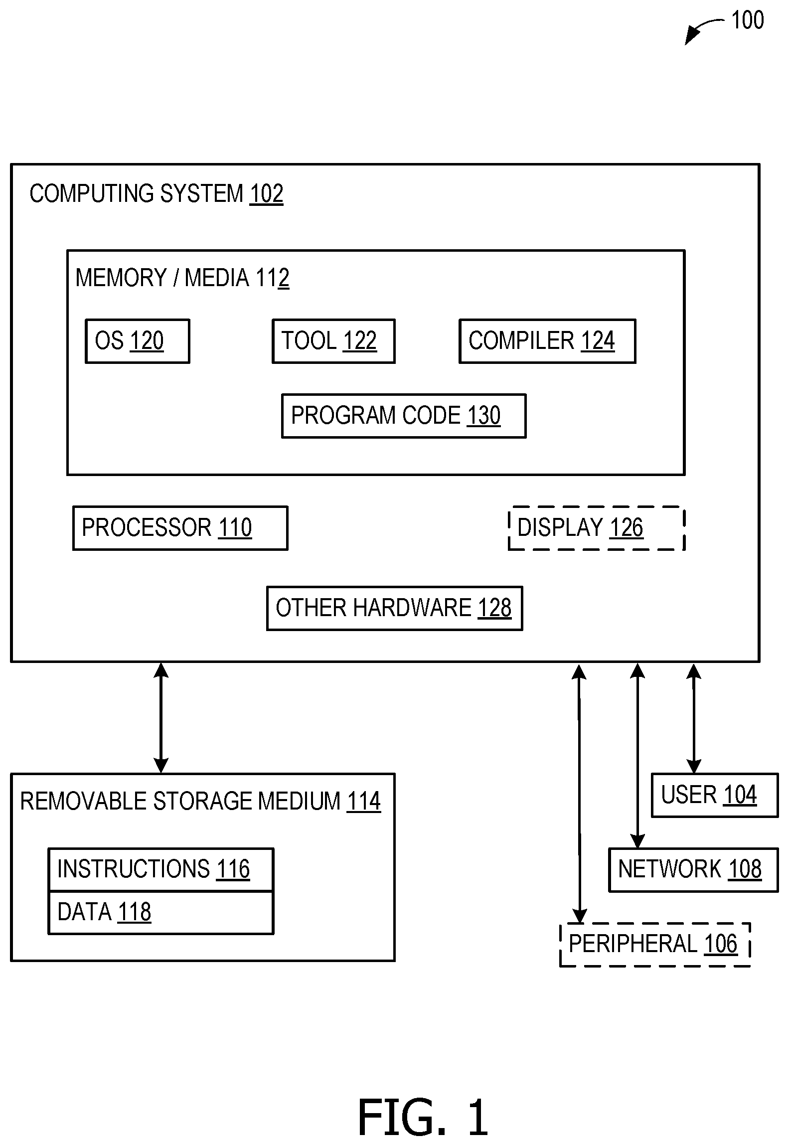 Patent US12613684 Figure 1 – Detection of unstructured parallelism behavior operations