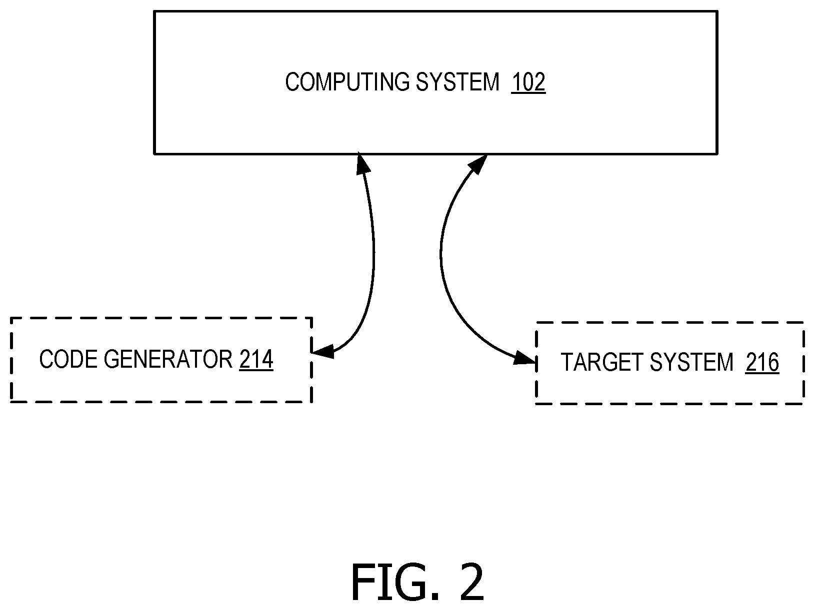 Patent US12613684 Figure 2 – Detection of unstructured parallelism behavior operations