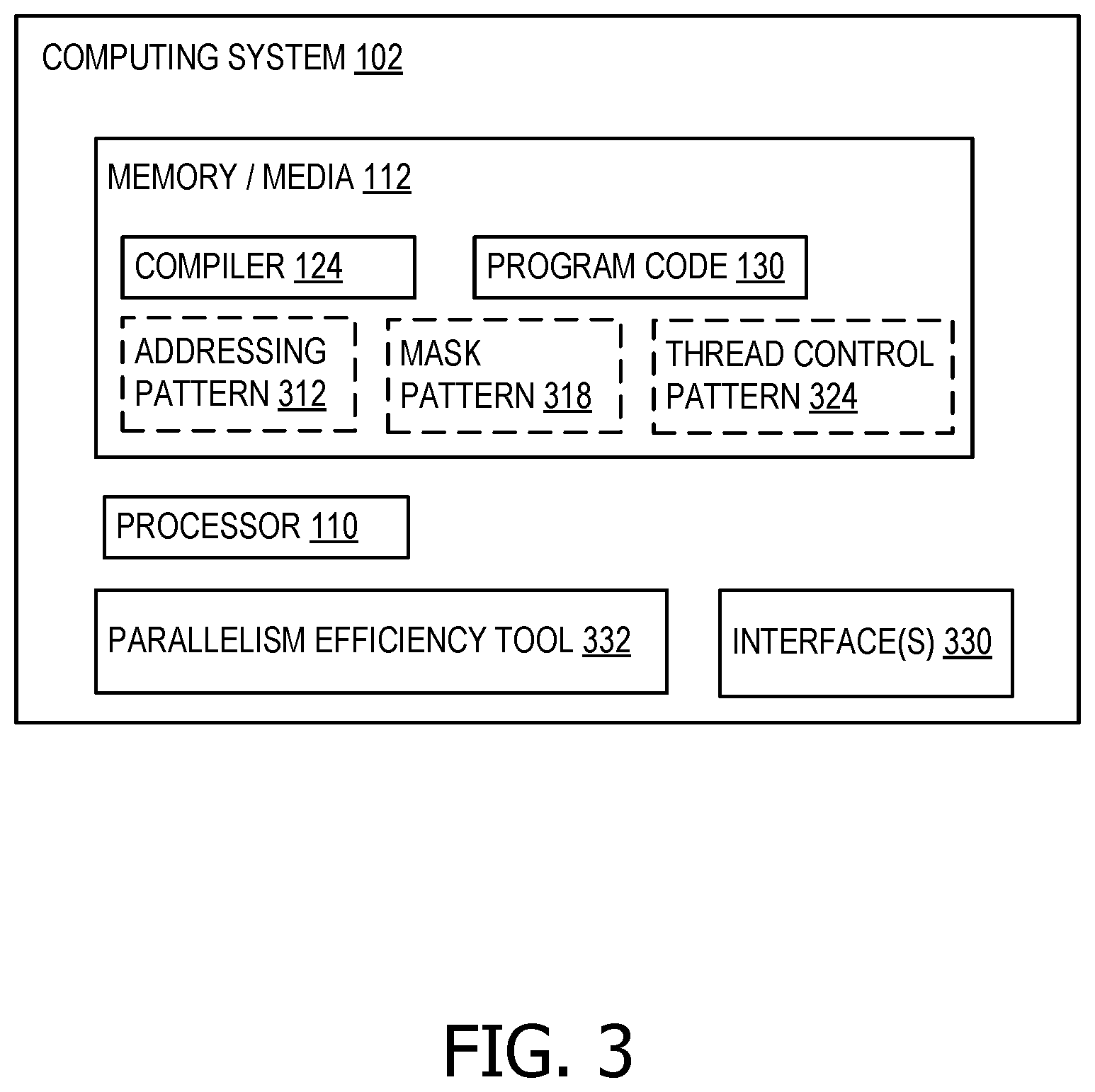 Patent US12613684 Figure 3 – Detection of unstructured parallelism behavior operations