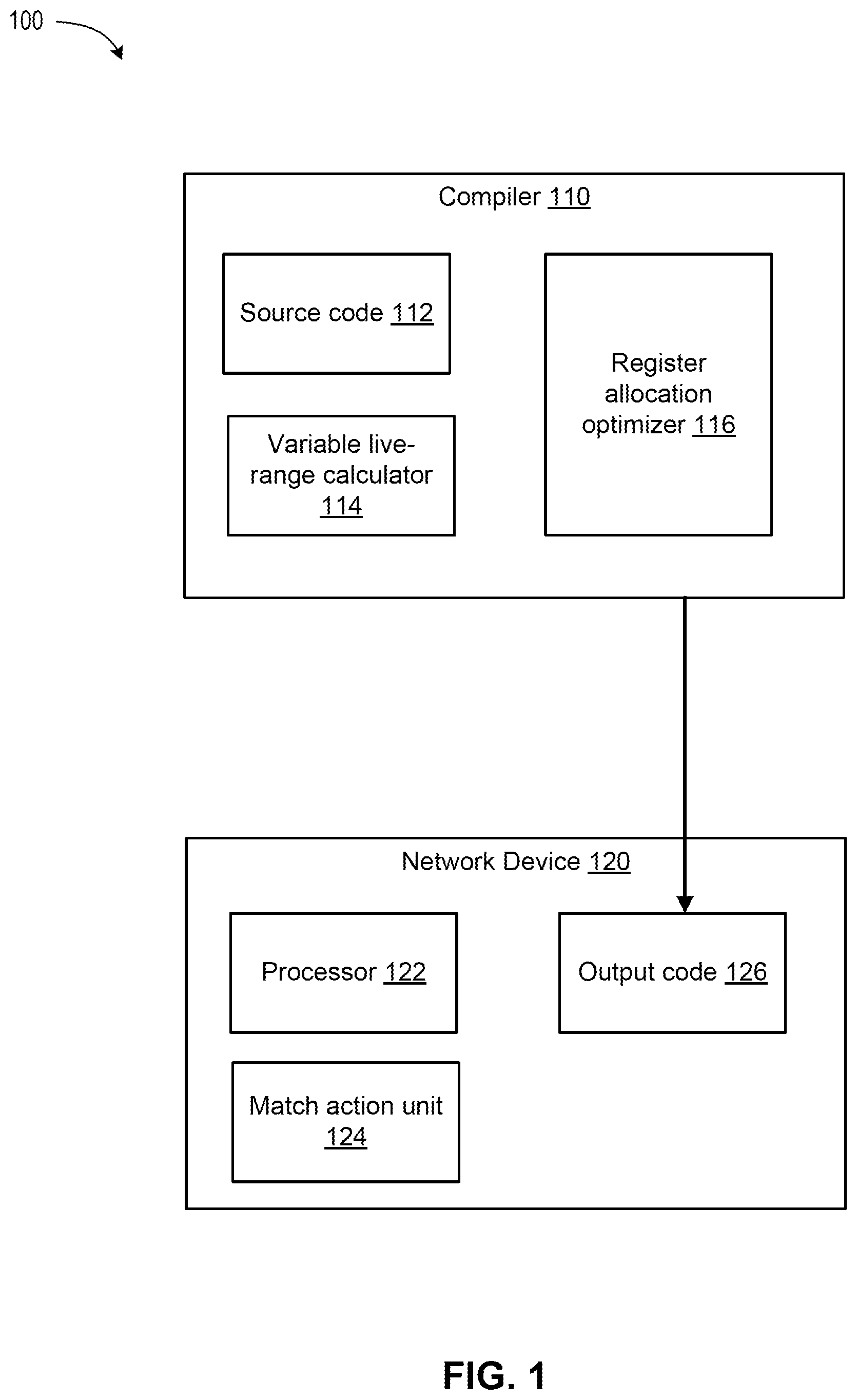 Patent US12613685 Figure 1 – Register allocation optimization using per-register bin packing