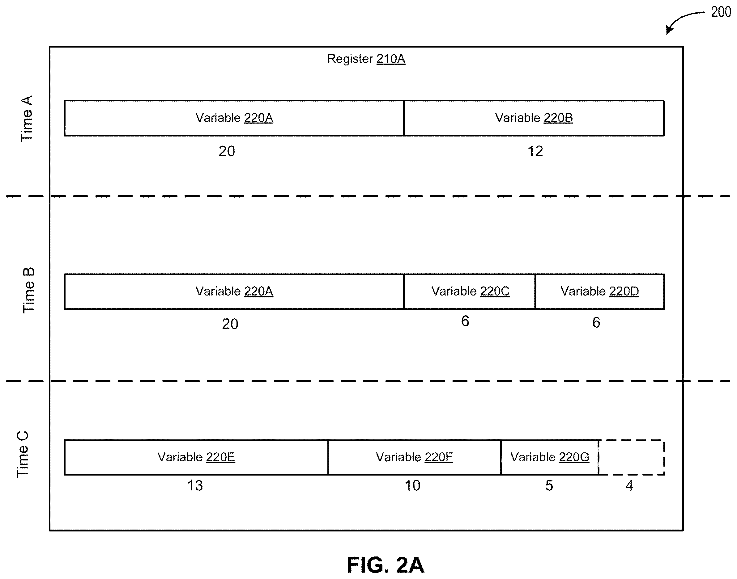 Patent US12613685 Figure 2 – Register allocation optimization using per-register bin packing