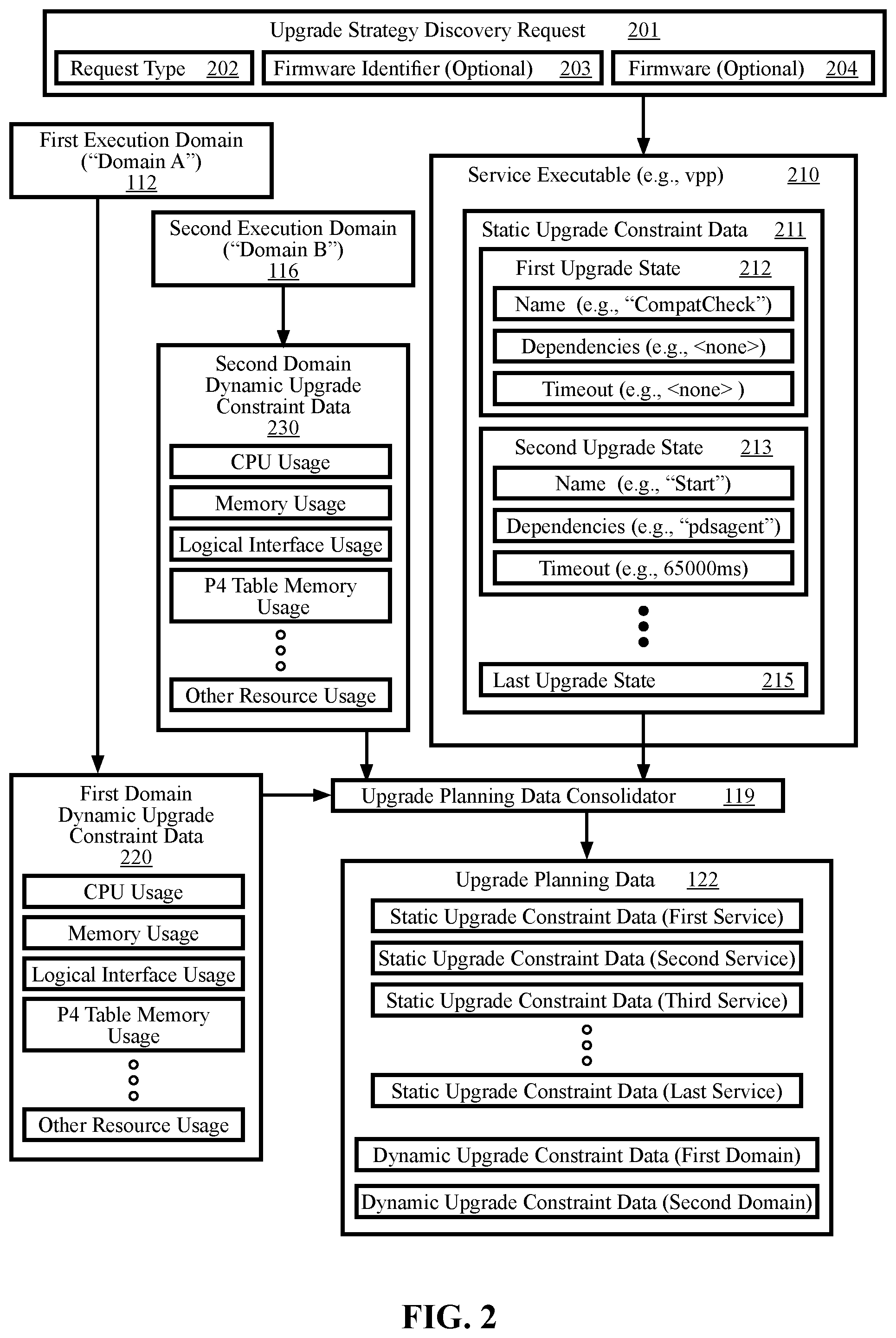Patent US12613687 Figure 2 – Methods and systems for dynamically creating upgrade specifications based on per device capabilities