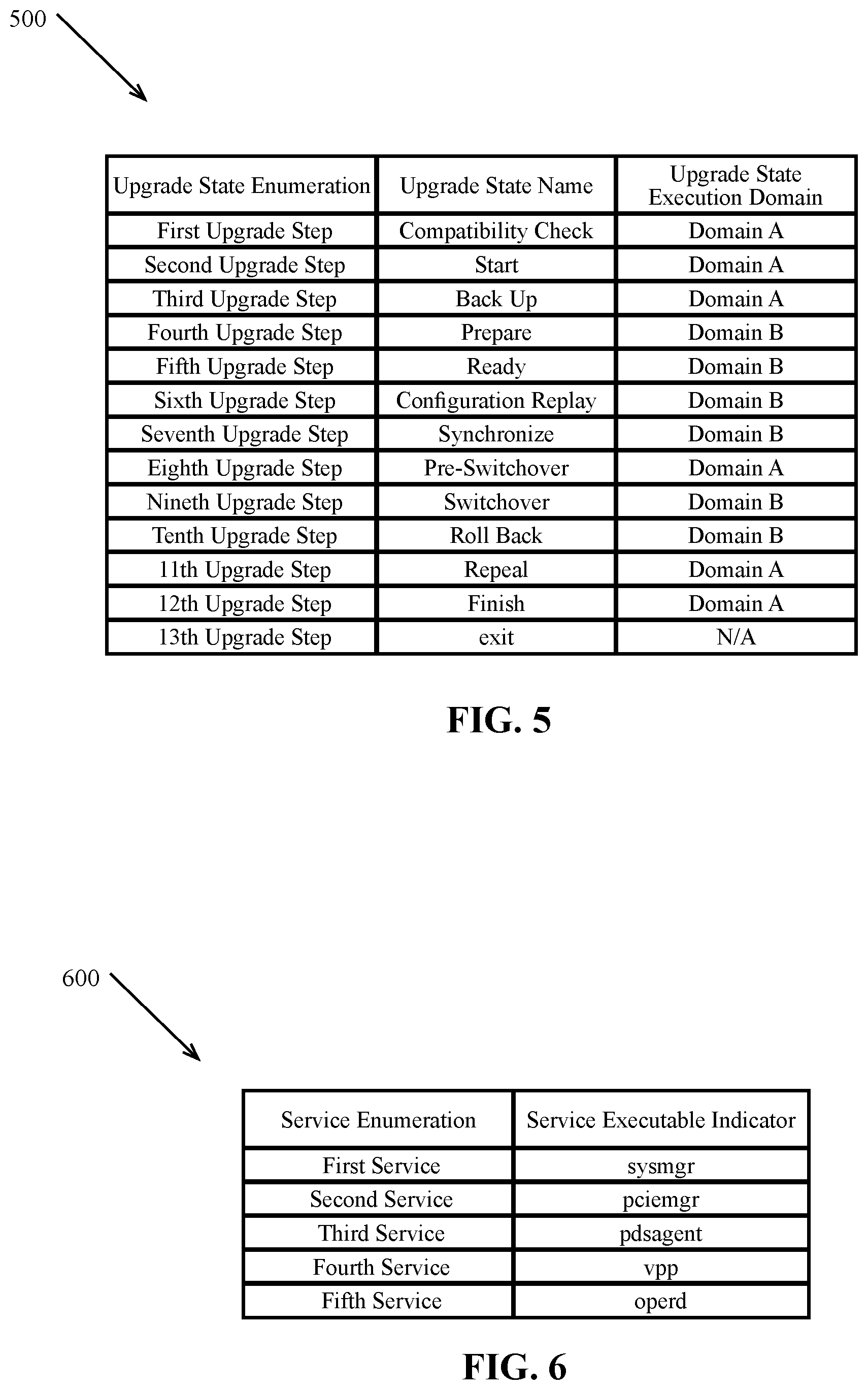 Patent US12613687 Figure 5 – Methods and systems for dynamically creating upgrade specifications based on per device capabilities