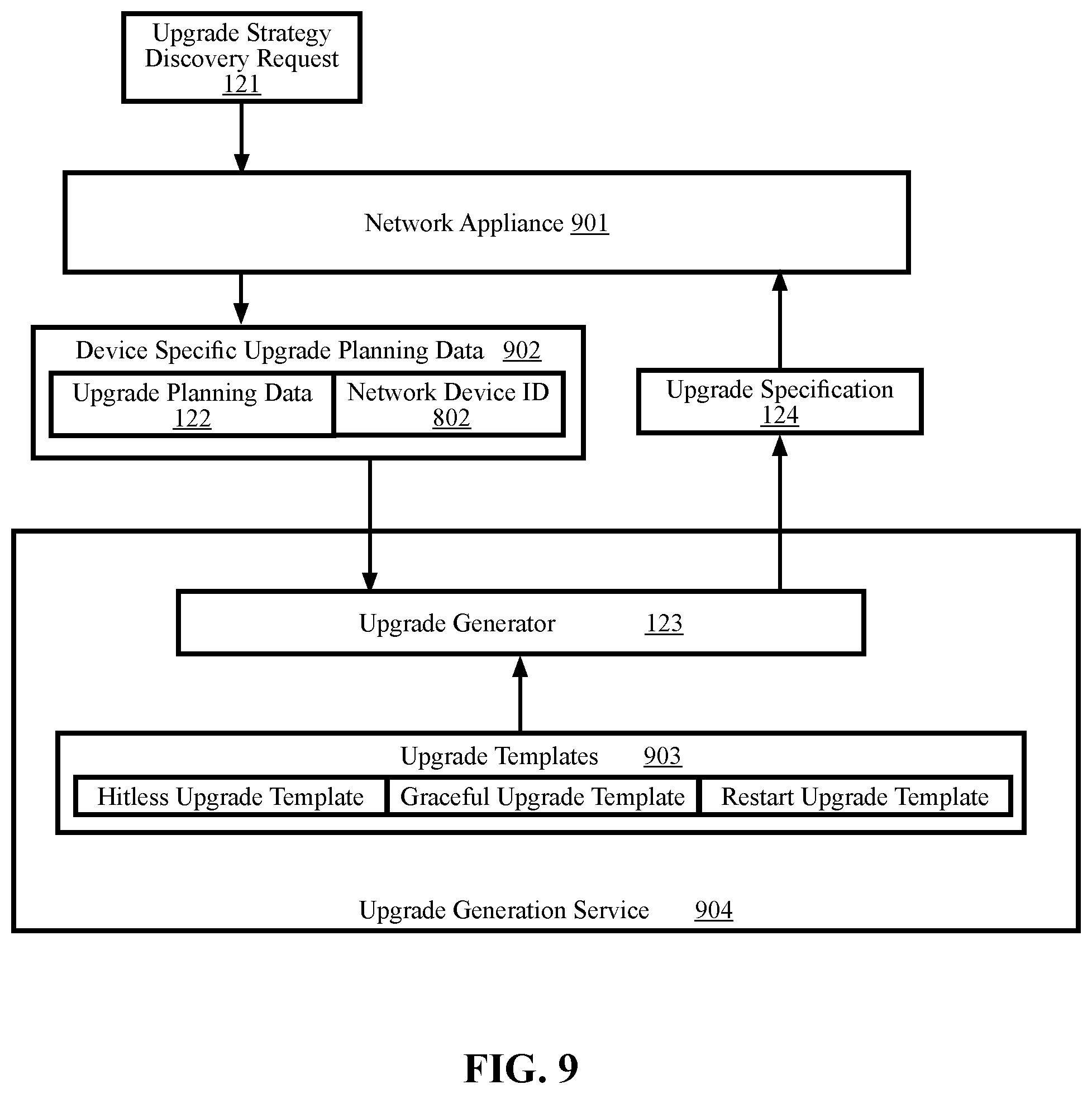 Patent US12613687 Figure 10 – Methods and systems for dynamically creating upgrade specifications based on per device capabilities