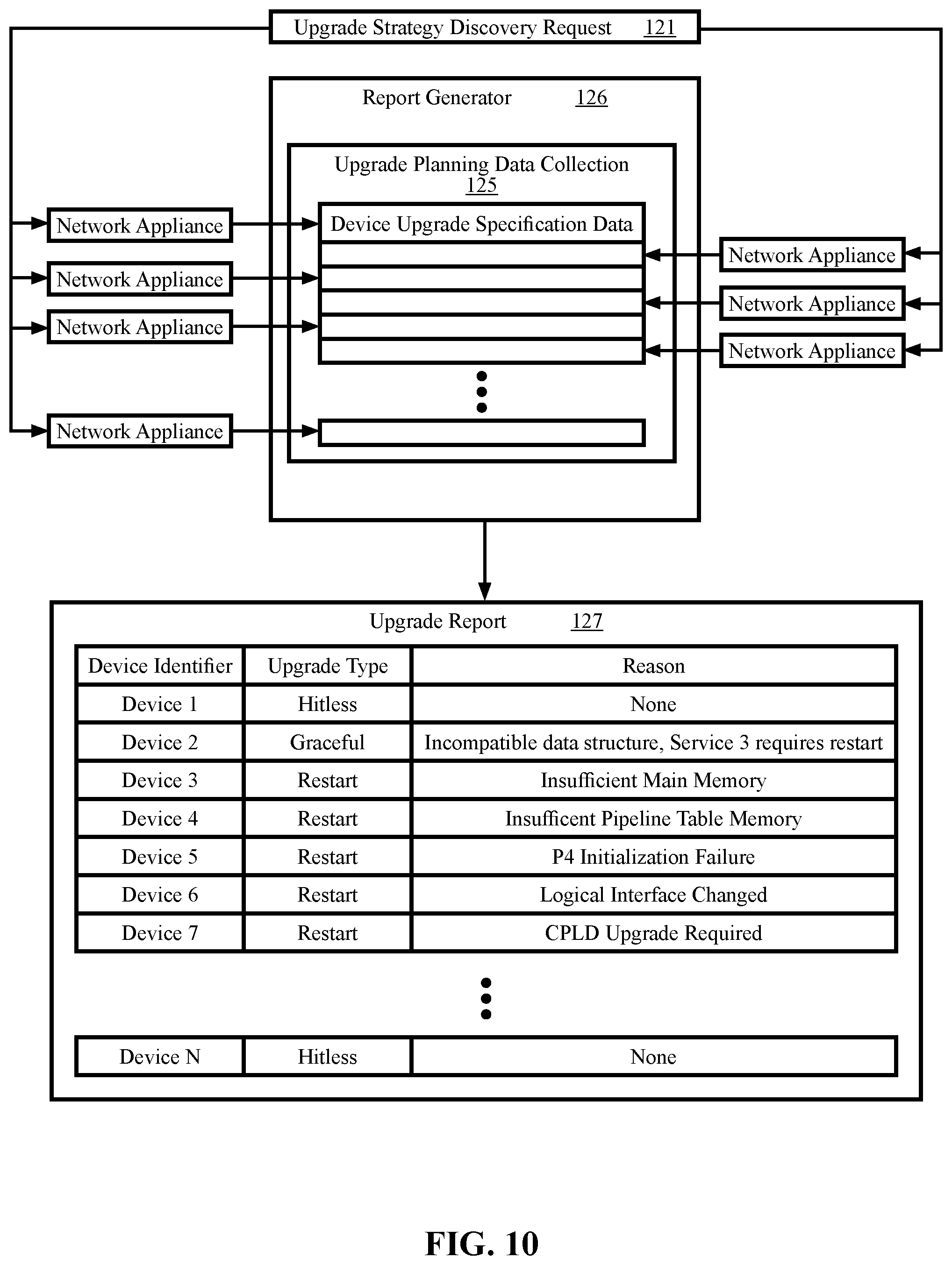 Patent US12613687 Figure 11 – Methods and systems for dynamically creating upgrade specifications based on per device capabilities