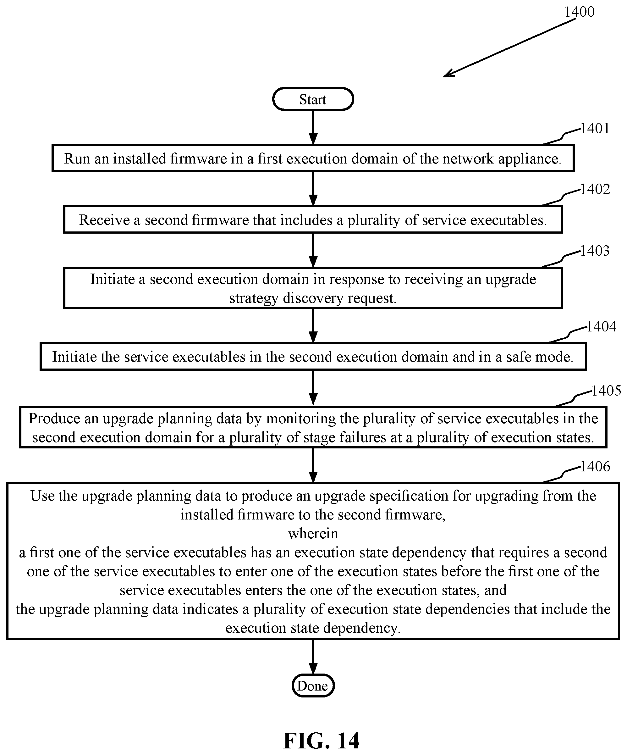 Patent US12613687 Figure 14 – Methods and systems for dynamically creating upgrade specifications based on per device capabilities