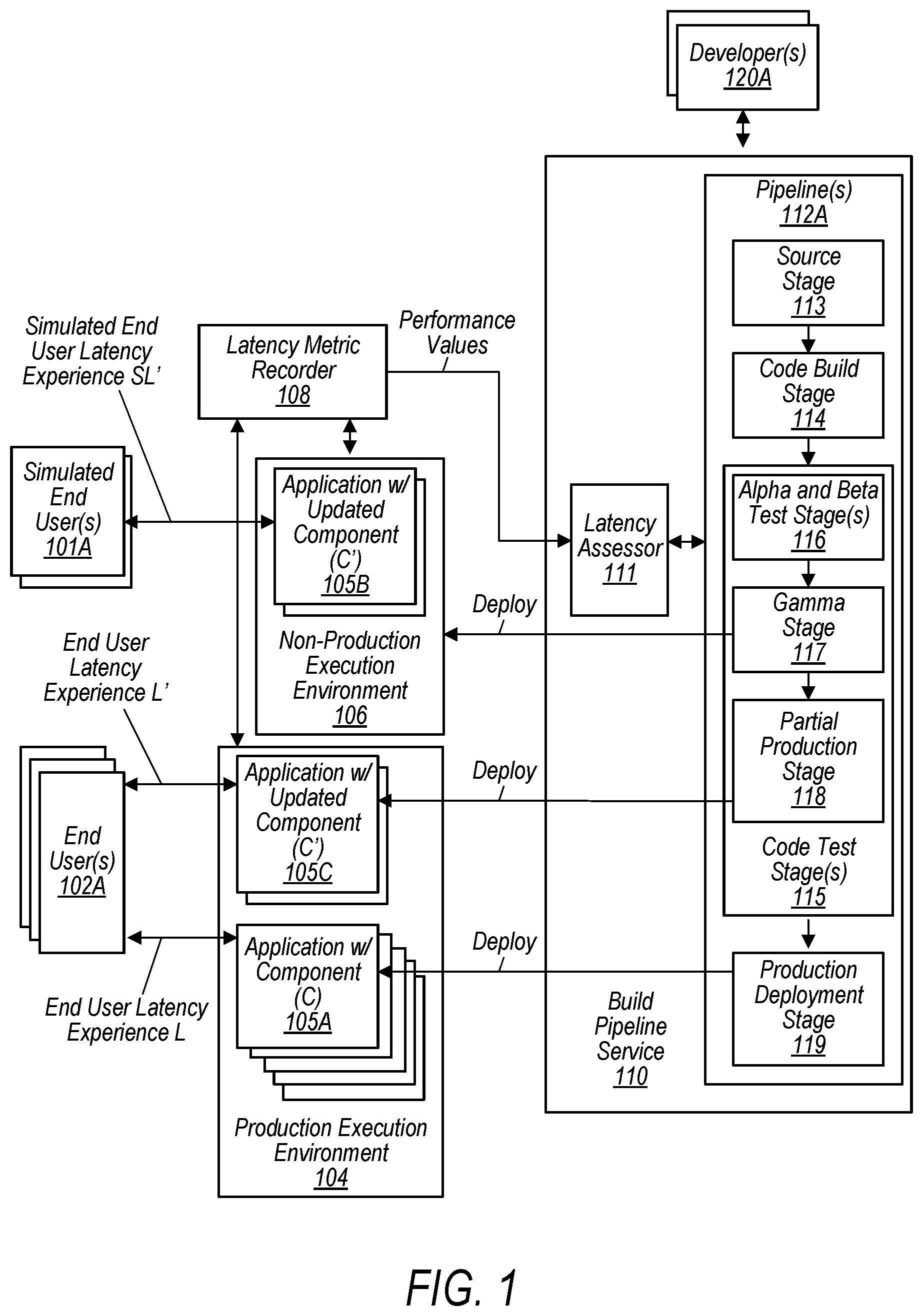 Patent US12613688 Figure 1 – Latency detection in a deployment build pipeline