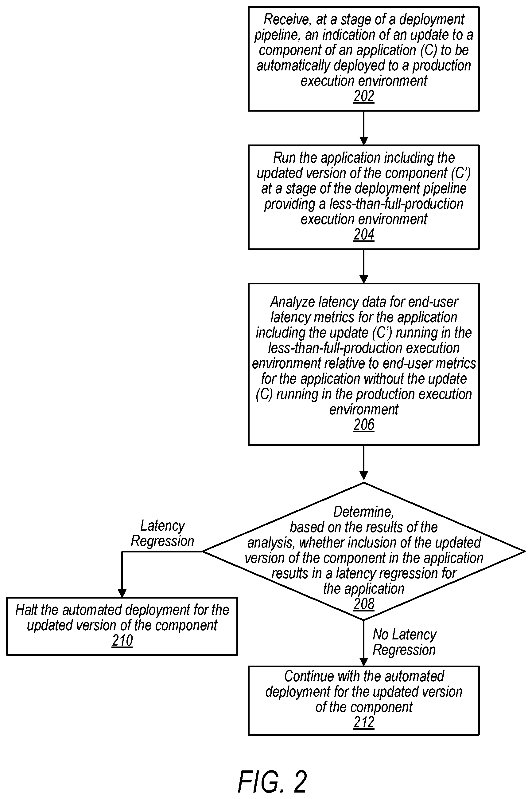 Patent US12613688 Figure 2 – Latency detection in a deployment build pipeline