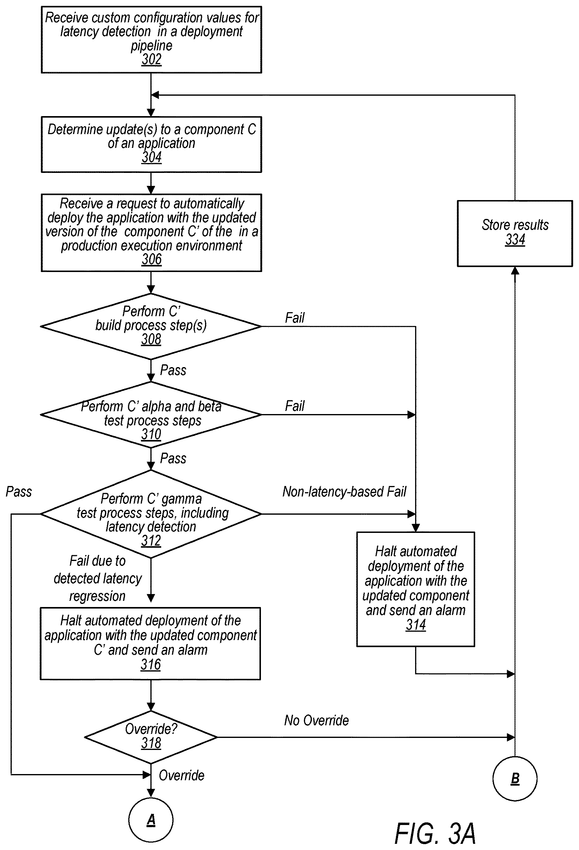 Patent US12613688 Figure 3 – Latency detection in a deployment build pipeline