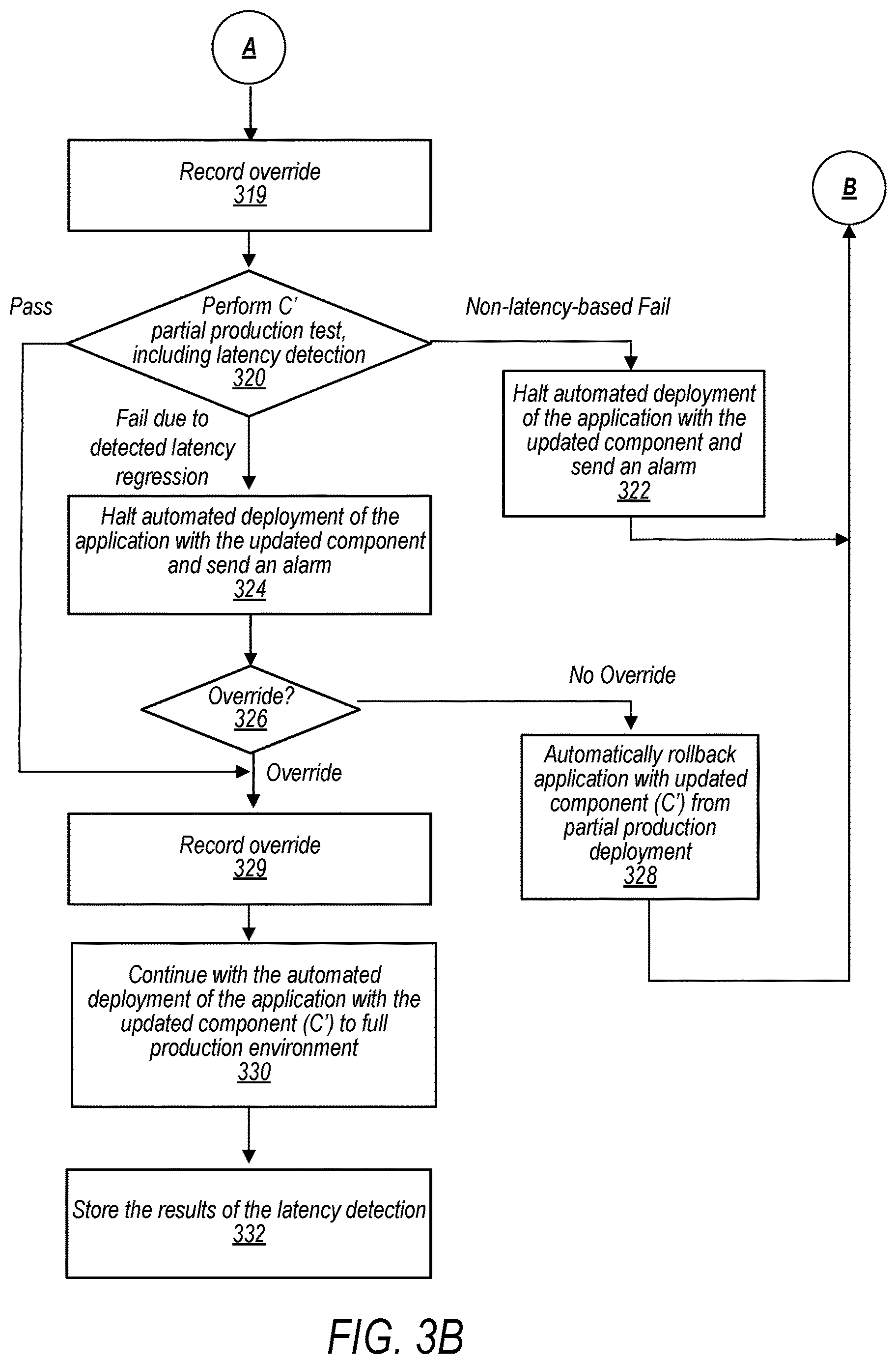 Patent US12613688 Figure 4 – Latency detection in a deployment build pipeline