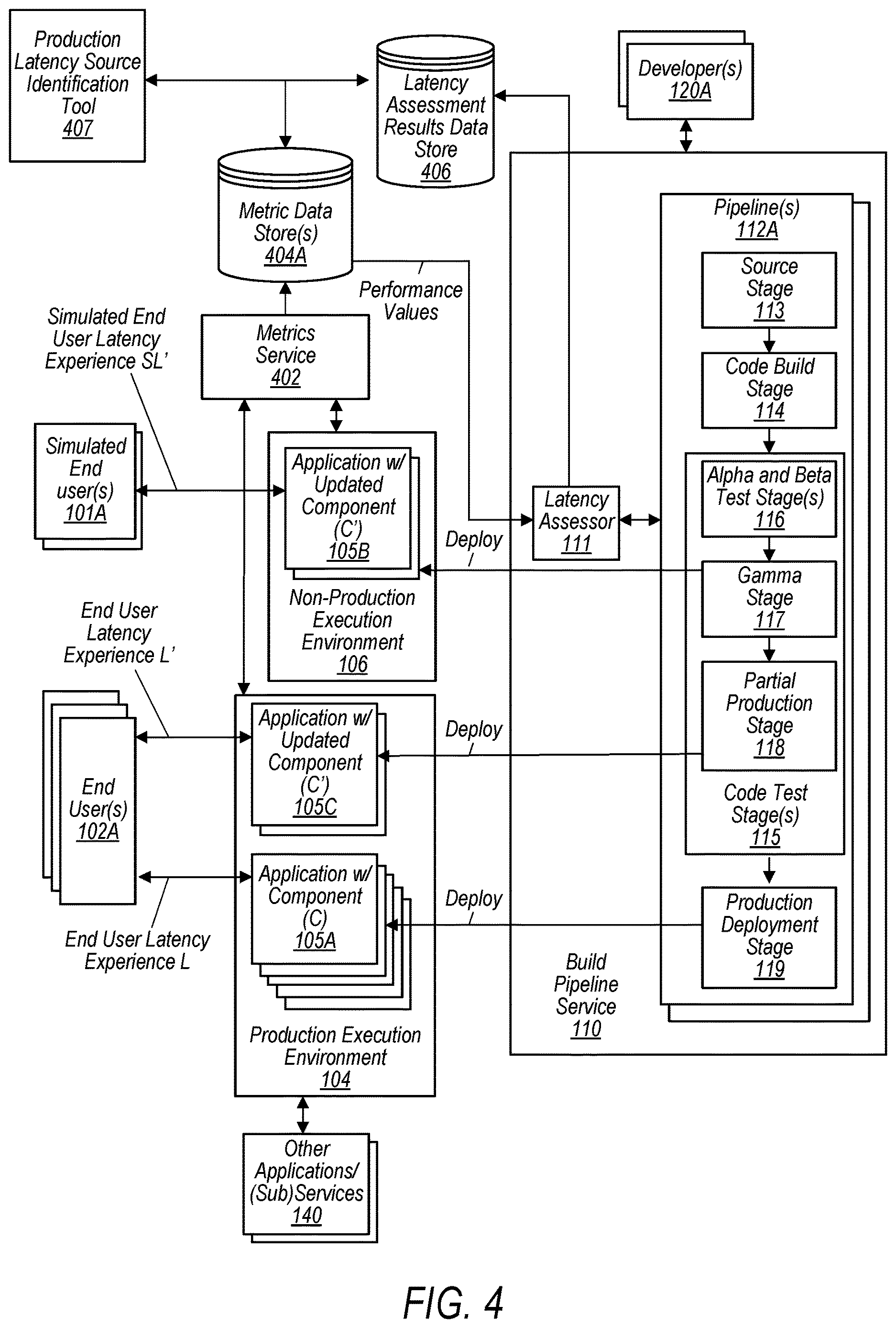 Patent US12613688 Figure 5 – Latency detection in a deployment build pipeline