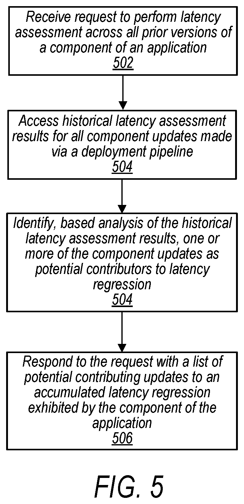 Patent US12613688 Figure 6 – Latency detection in a deployment build pipeline