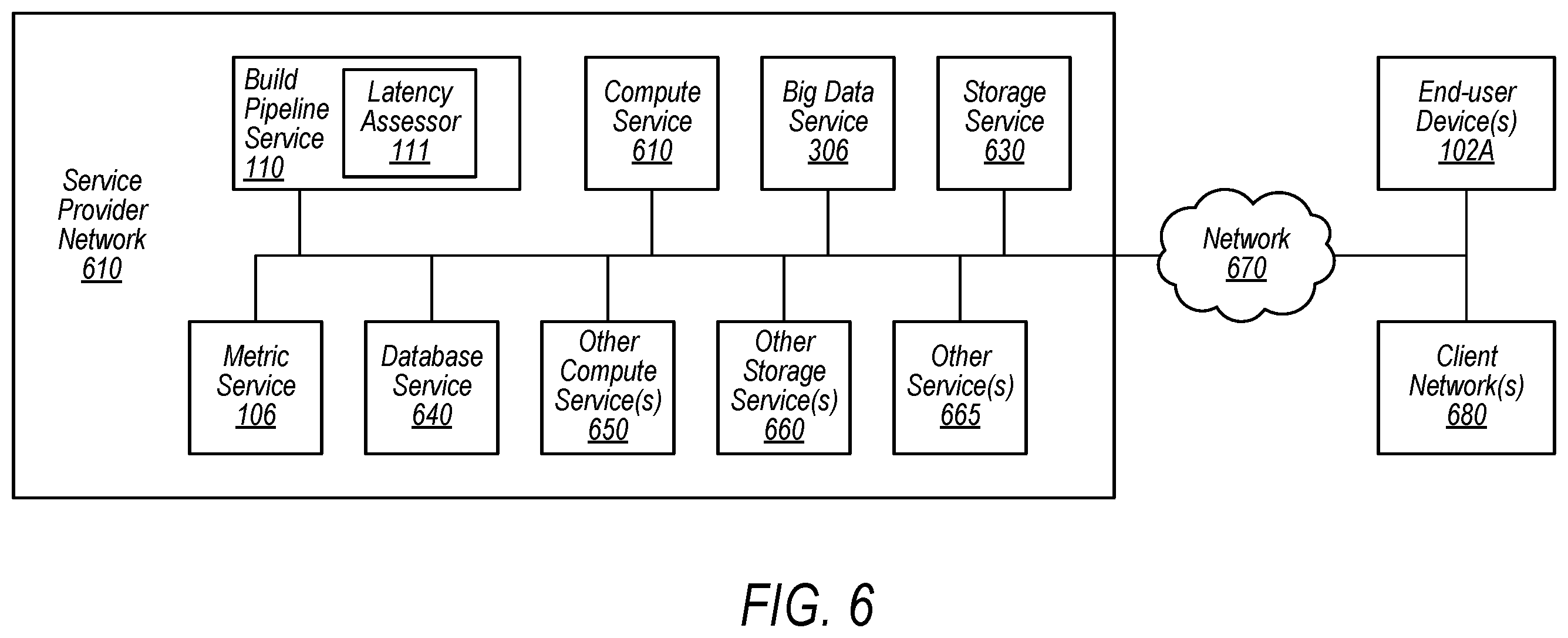 Patent US12613688 Figure 7 – Latency detection in a deployment build pipeline