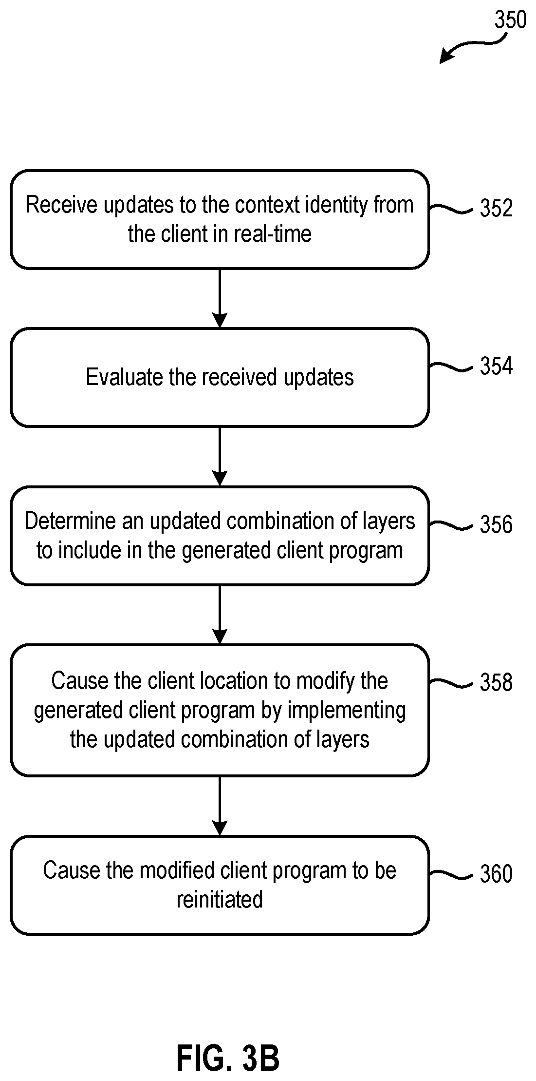 Patent US12613691 Figure 4 – Context aware multi-layer client programs in distributed environments