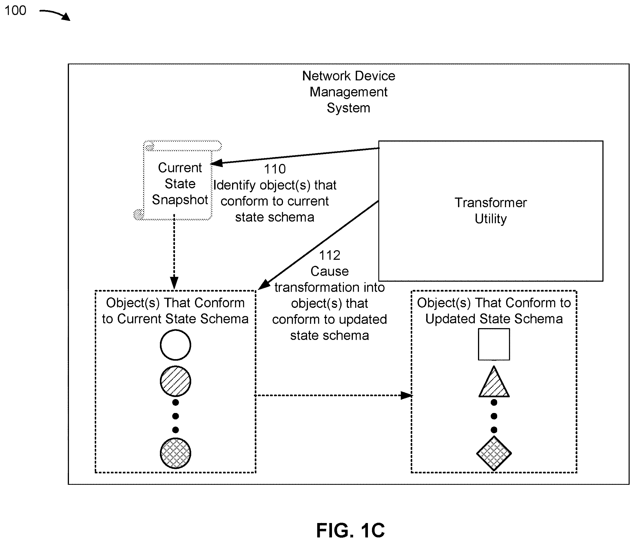 Patent US12613692 Figure 3 – Transformer utility of a network device management system to facilitate an in-service software upgrade procedure
