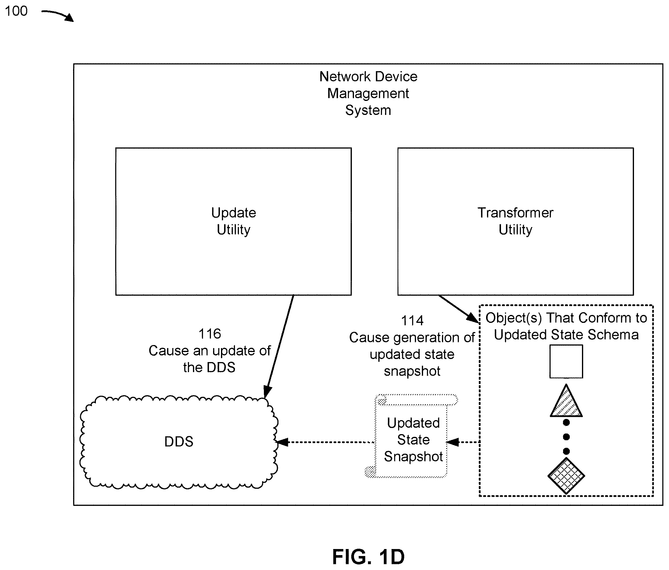 Patent US12613692 Figure 4 – Transformer utility of a network device management system to facilitate an in-service software upgrade procedure