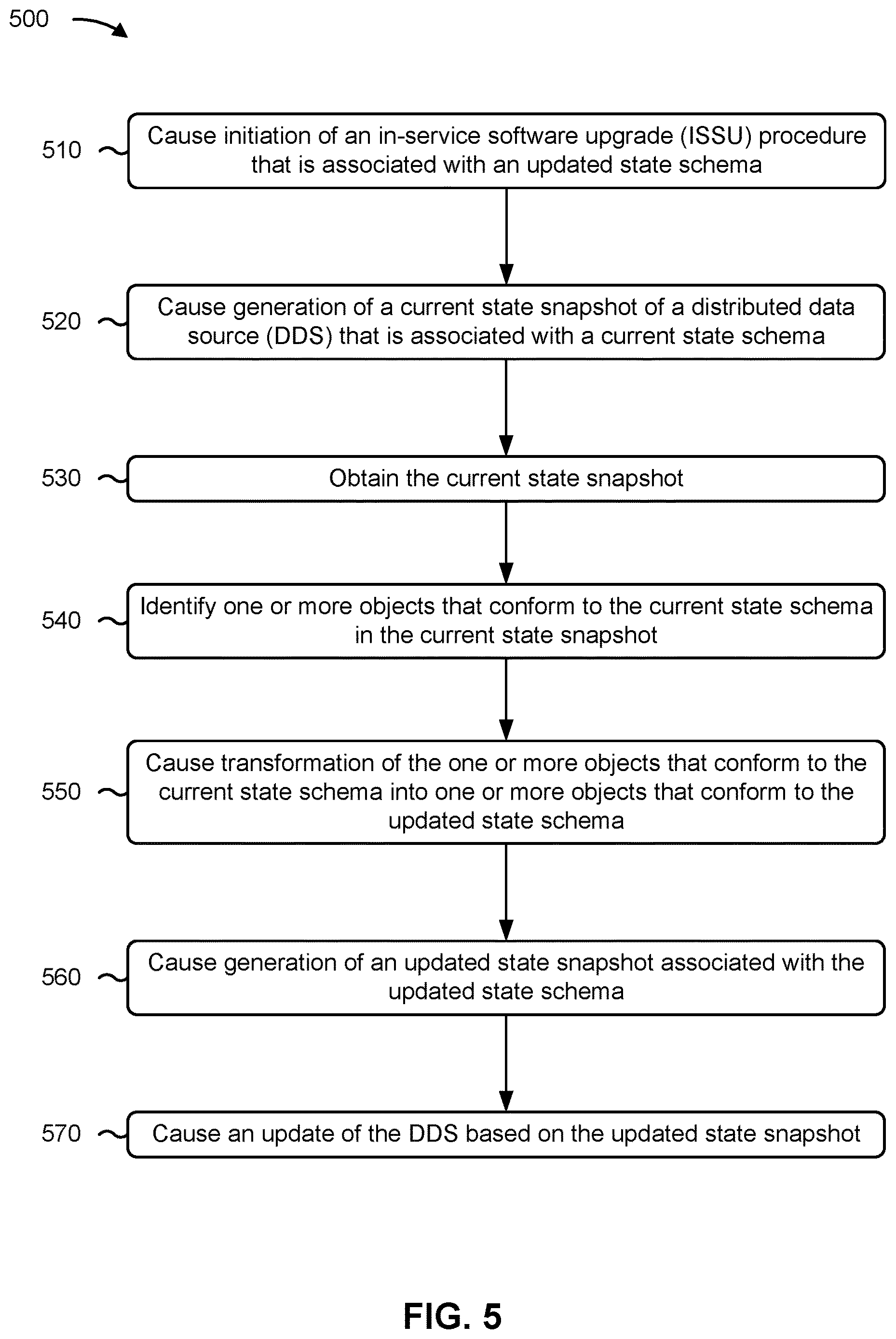 Patent US12613692 Figure 8 – Transformer utility of a network device management system to facilitate an in-service software upgrade procedure
