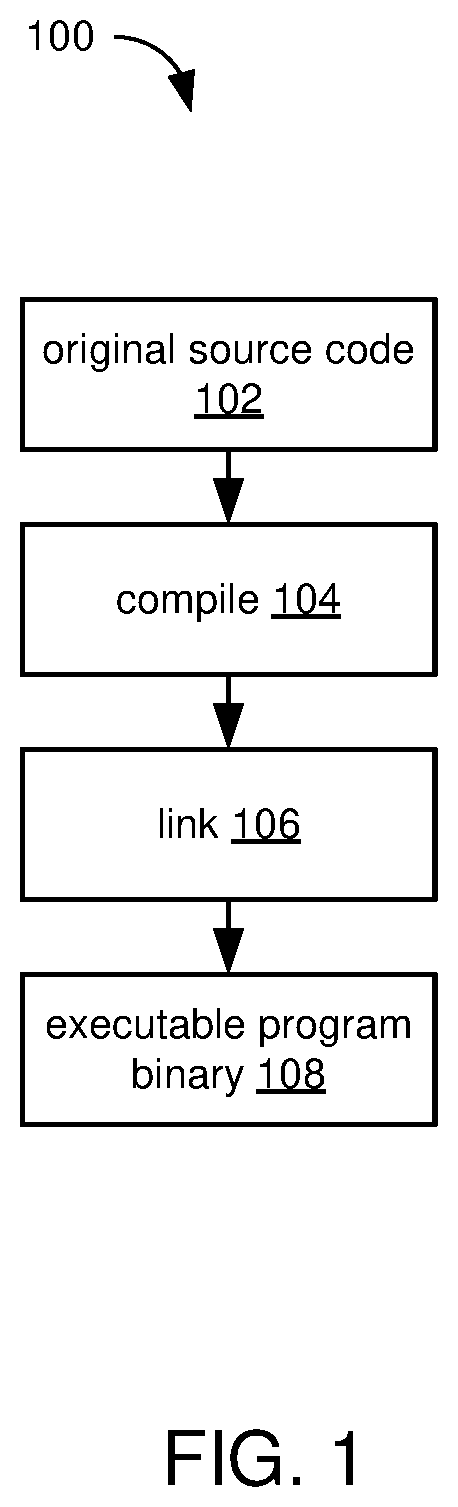 Patent US12613693 Figure 1 – On-the-fly linker targeting