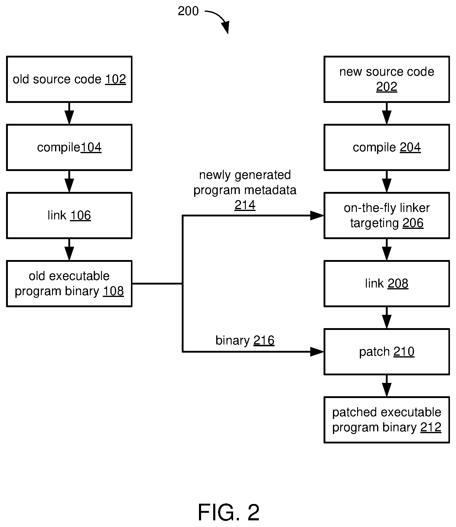 Patent US12613693 Figure 2 – On-the-fly linker targeting