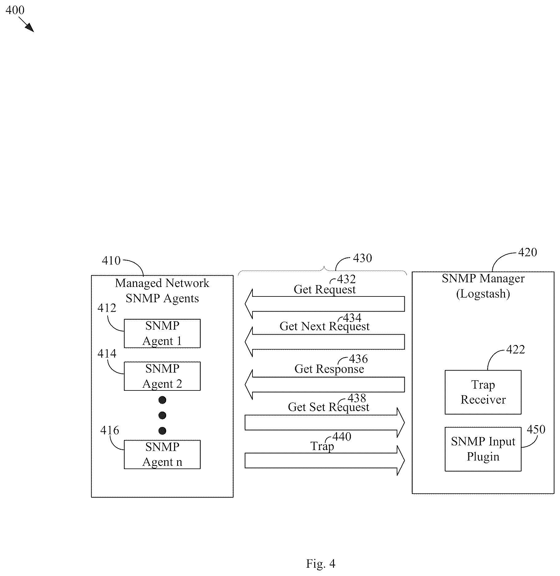 Patent US12613694 Figure 4 – System and method for customizing Logstash SNMP input plugin