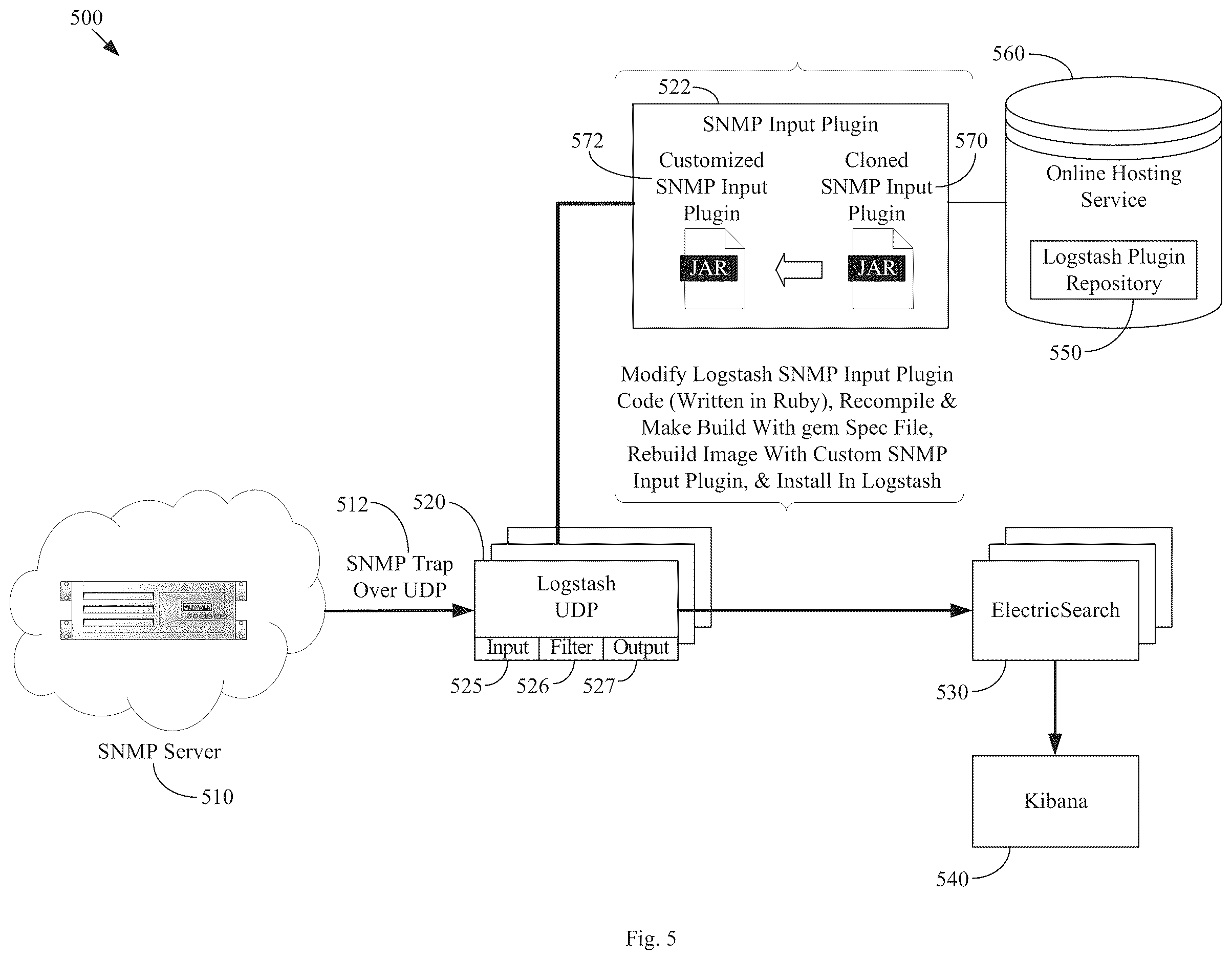 Patent US12613694 Figure 5 – System and method for customizing Logstash SNMP input plugin