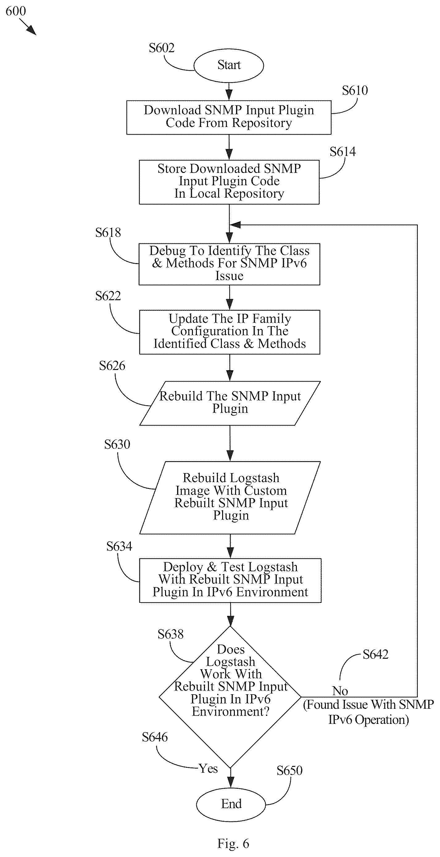 Patent US12613694 Figure 6 – System and method for customizing Logstash SNMP input plugin