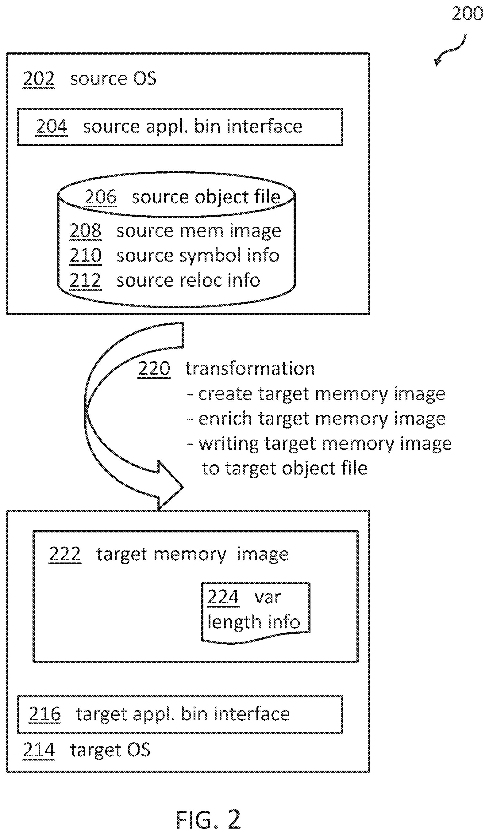 Patent US12613695 Figure 2 – Function name resolution in library transformation on same architecture