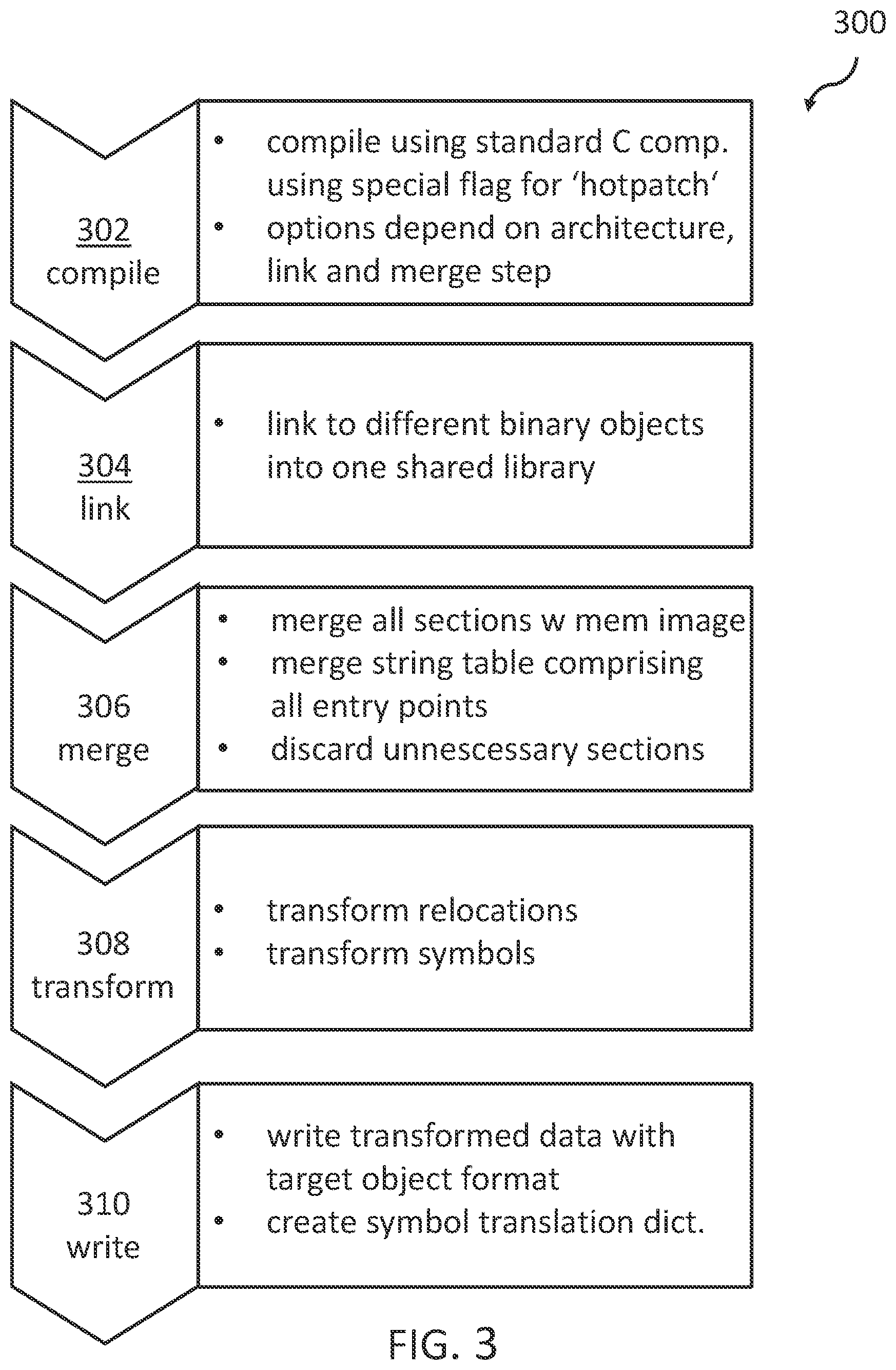 Patent US12613695 Figure 3 – Function name resolution in library transformation on same architecture